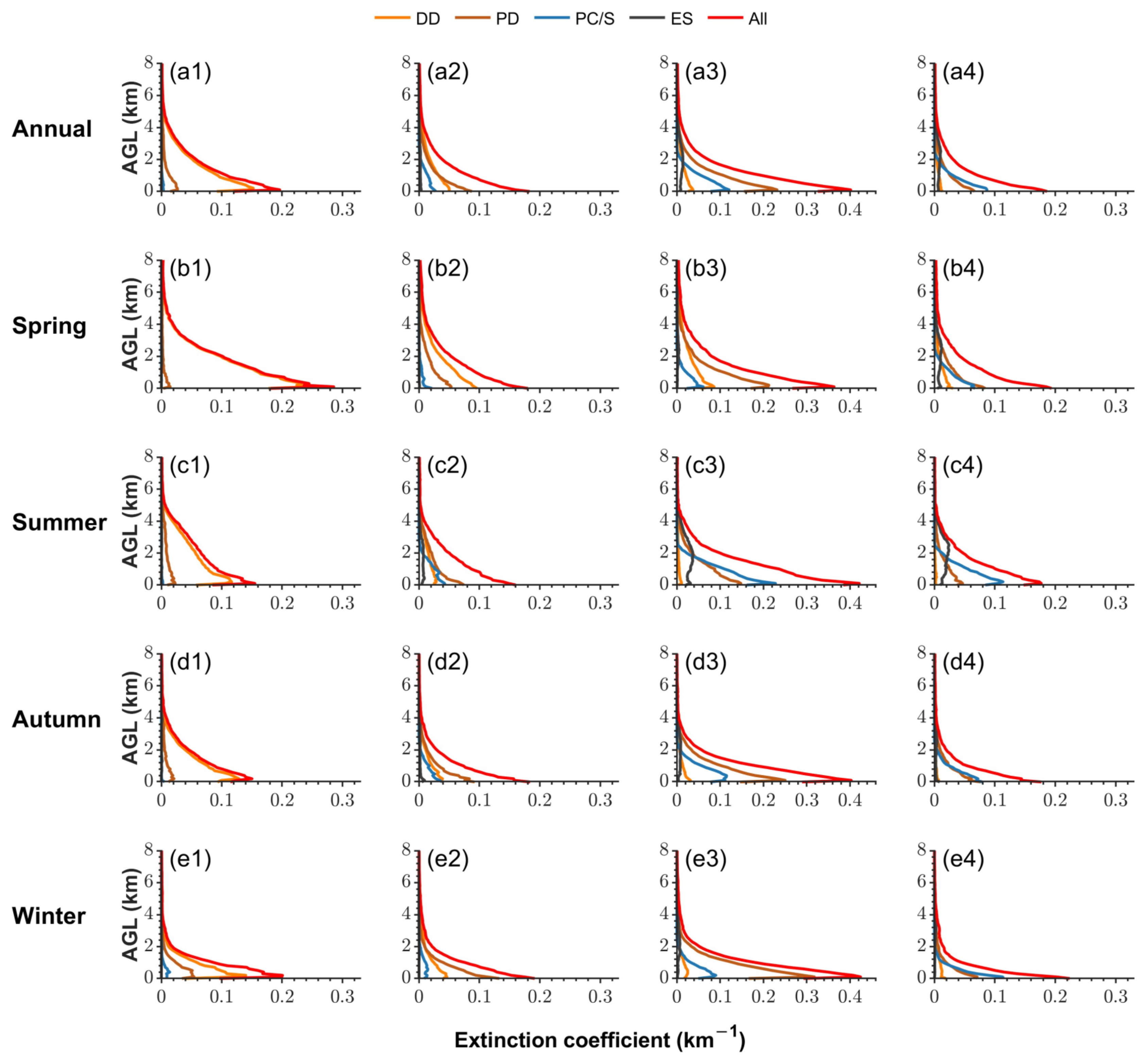 Remotesensing 15 05511 g003