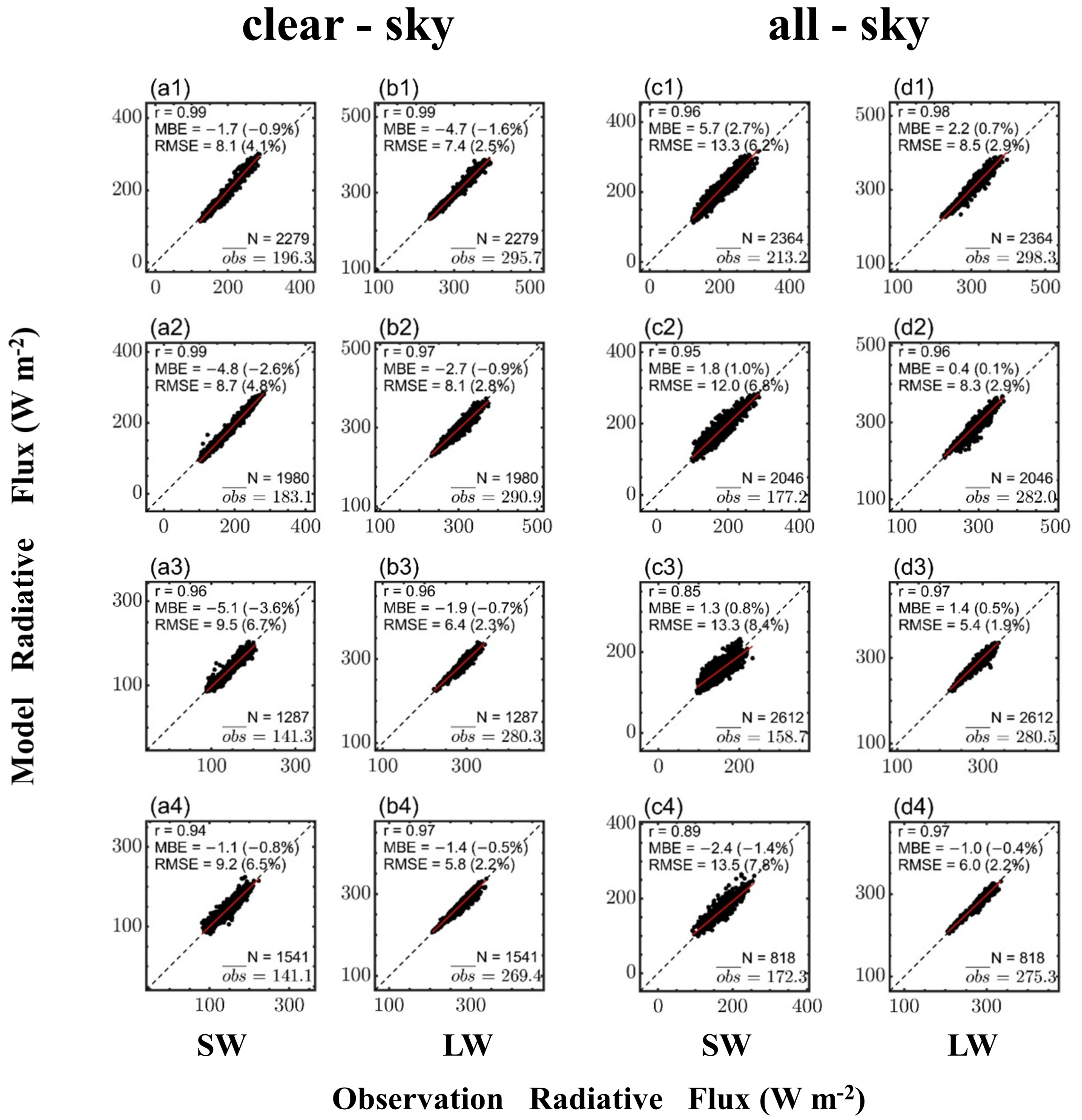 Remotesensing 15 05511 g004