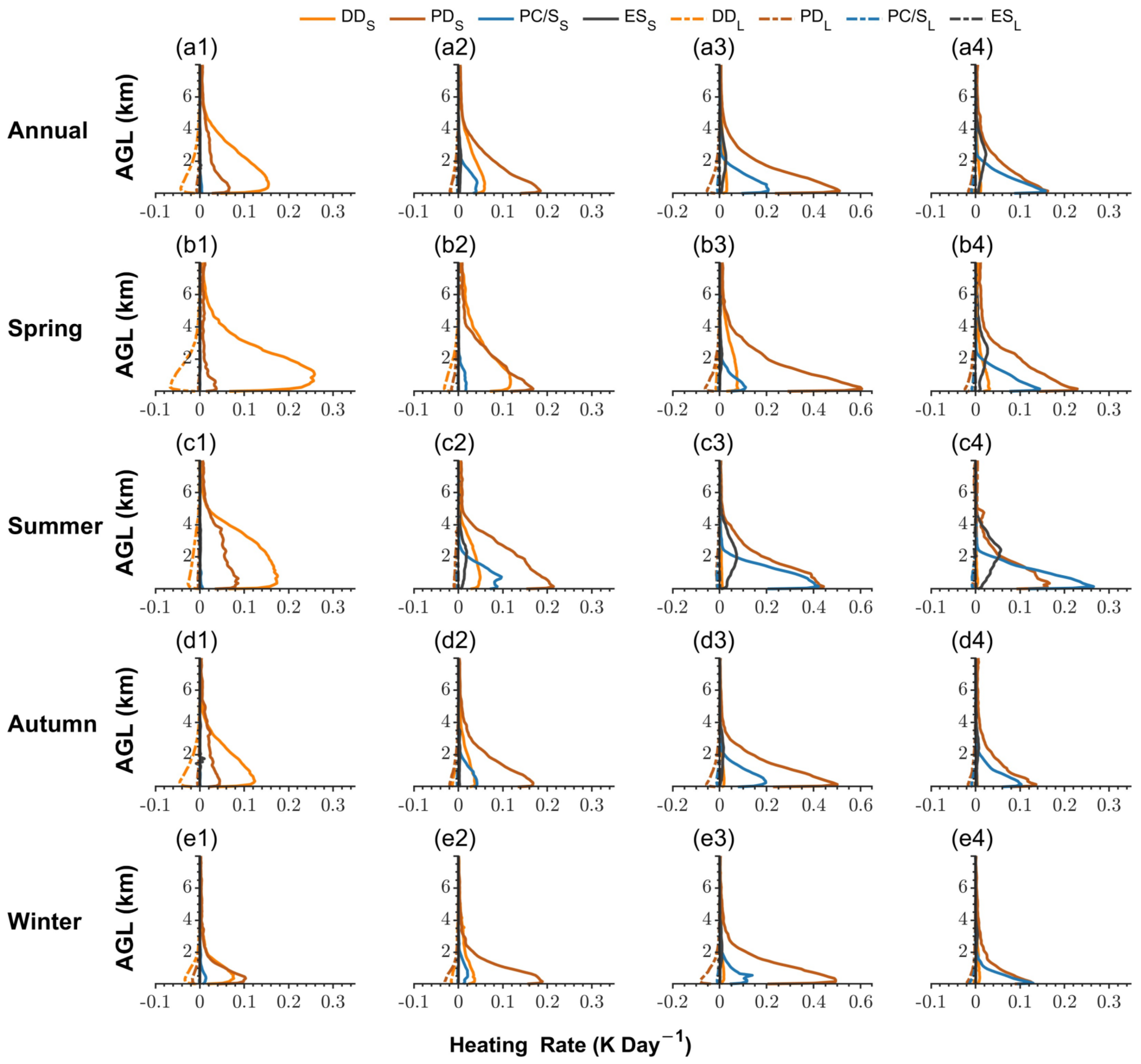 Remotesensing 15 05511 g007