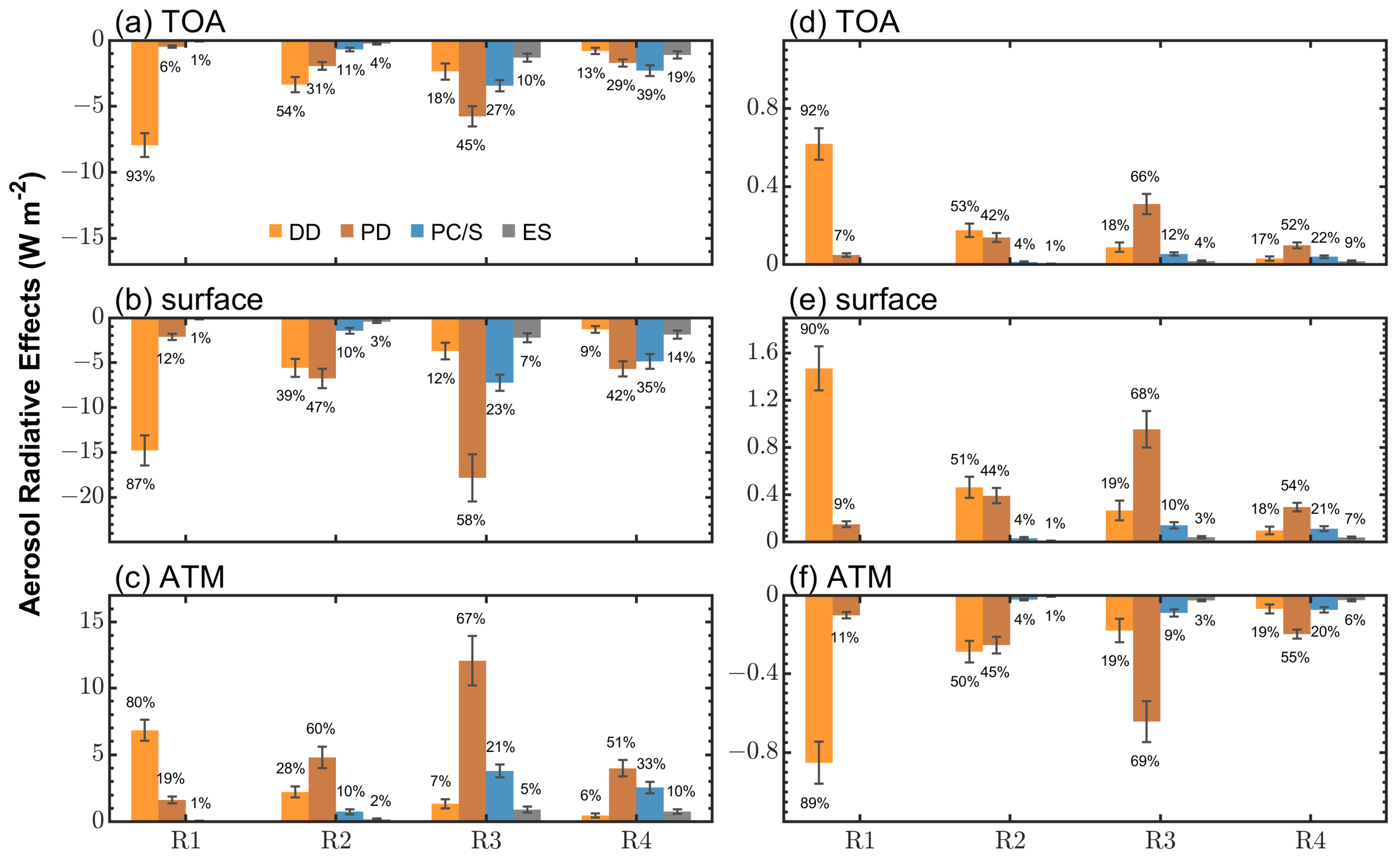 Remotesensing 15 05511 g008