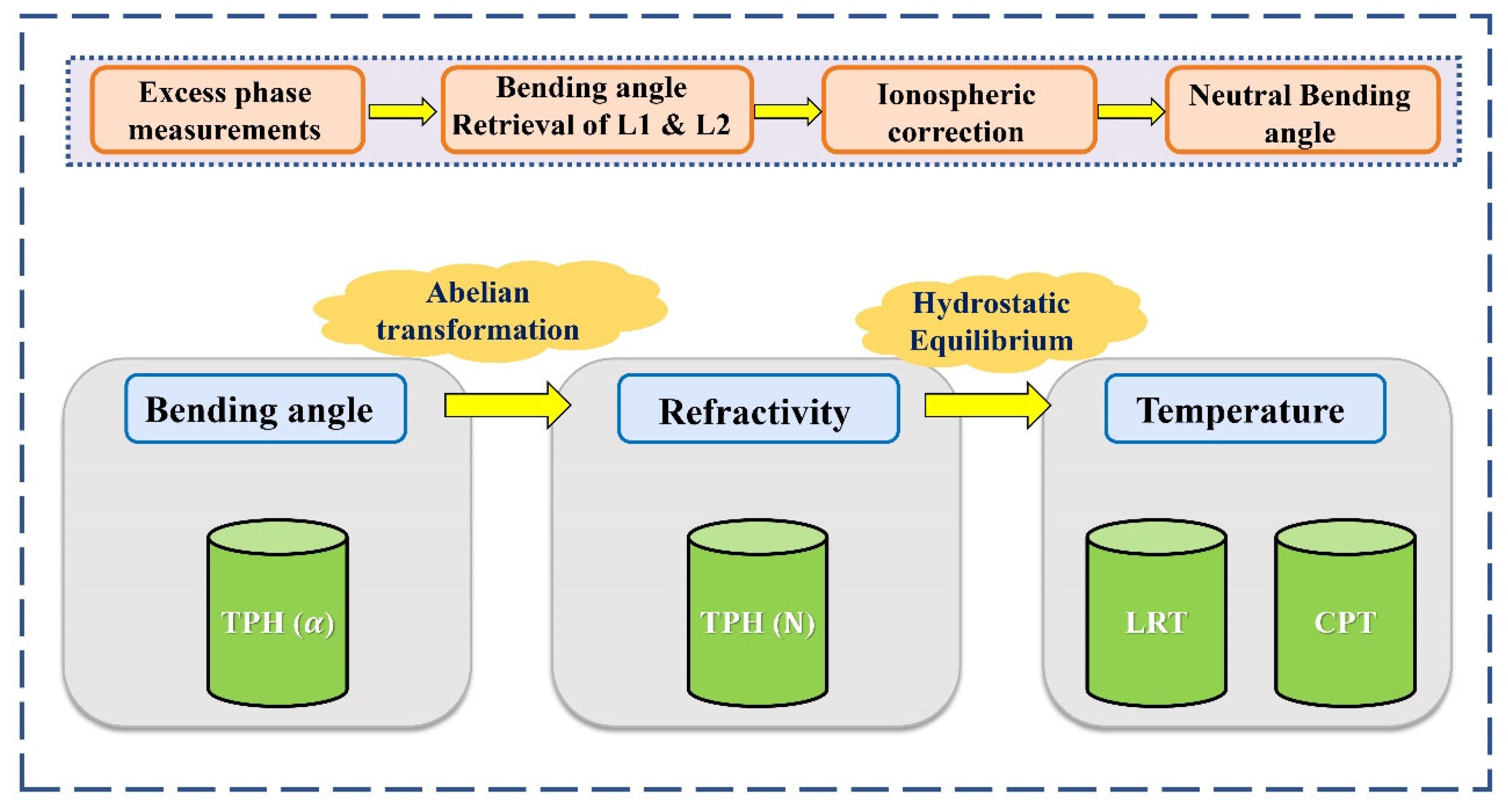 Remotesensing 15 05513 g004