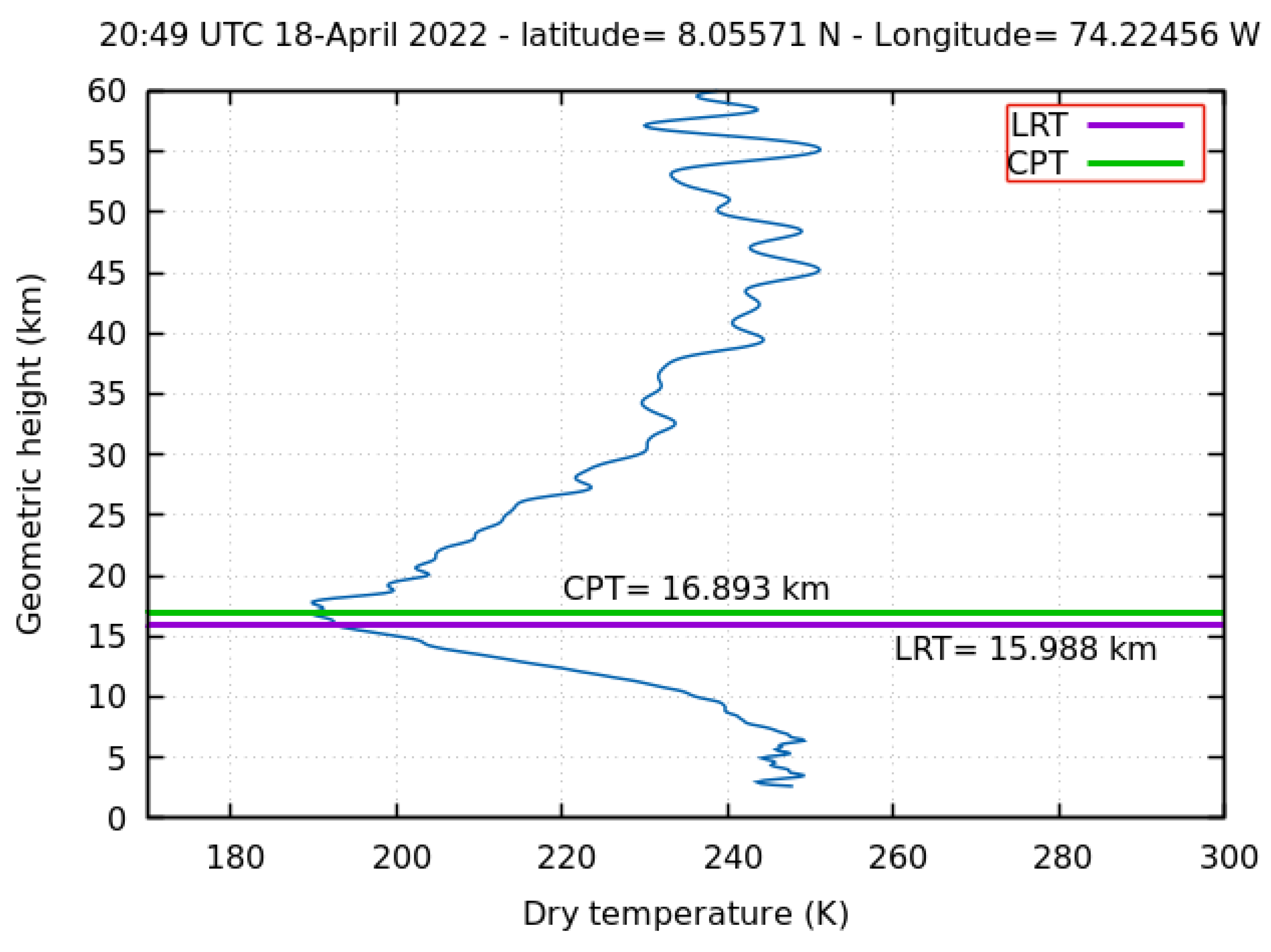 Remotesensing 15 05513 g005