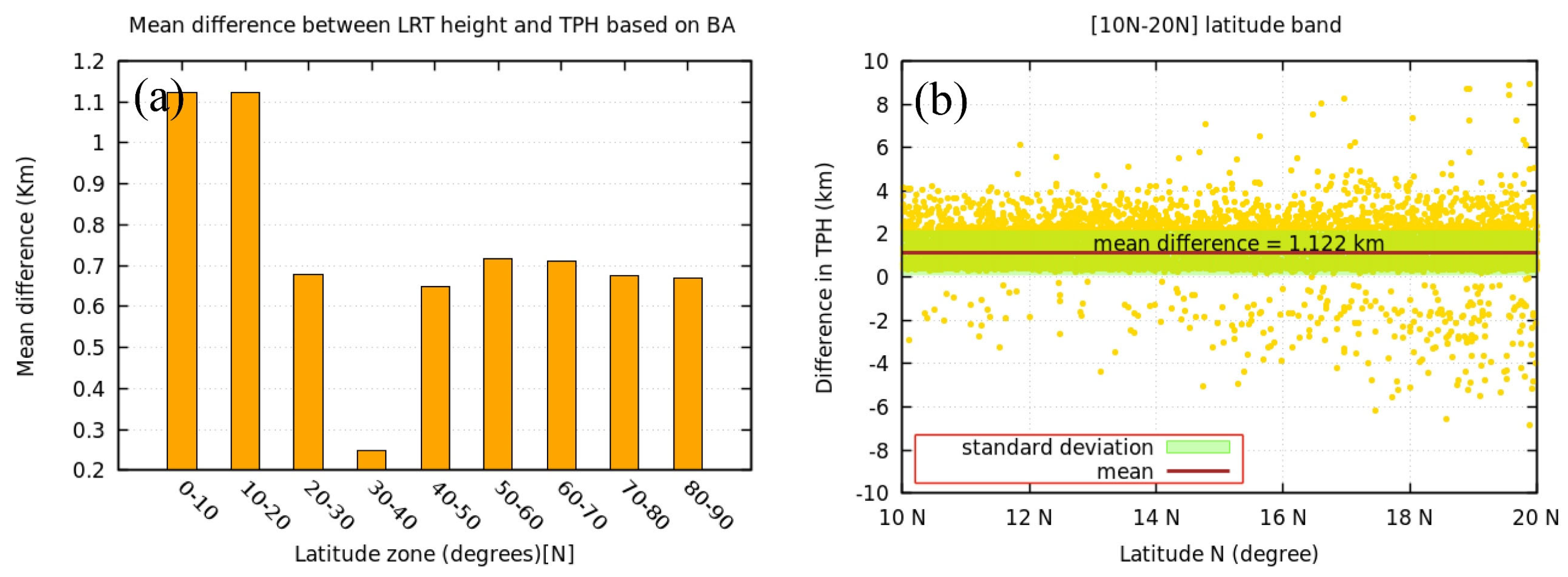 Remotesensing 15 05513 g012