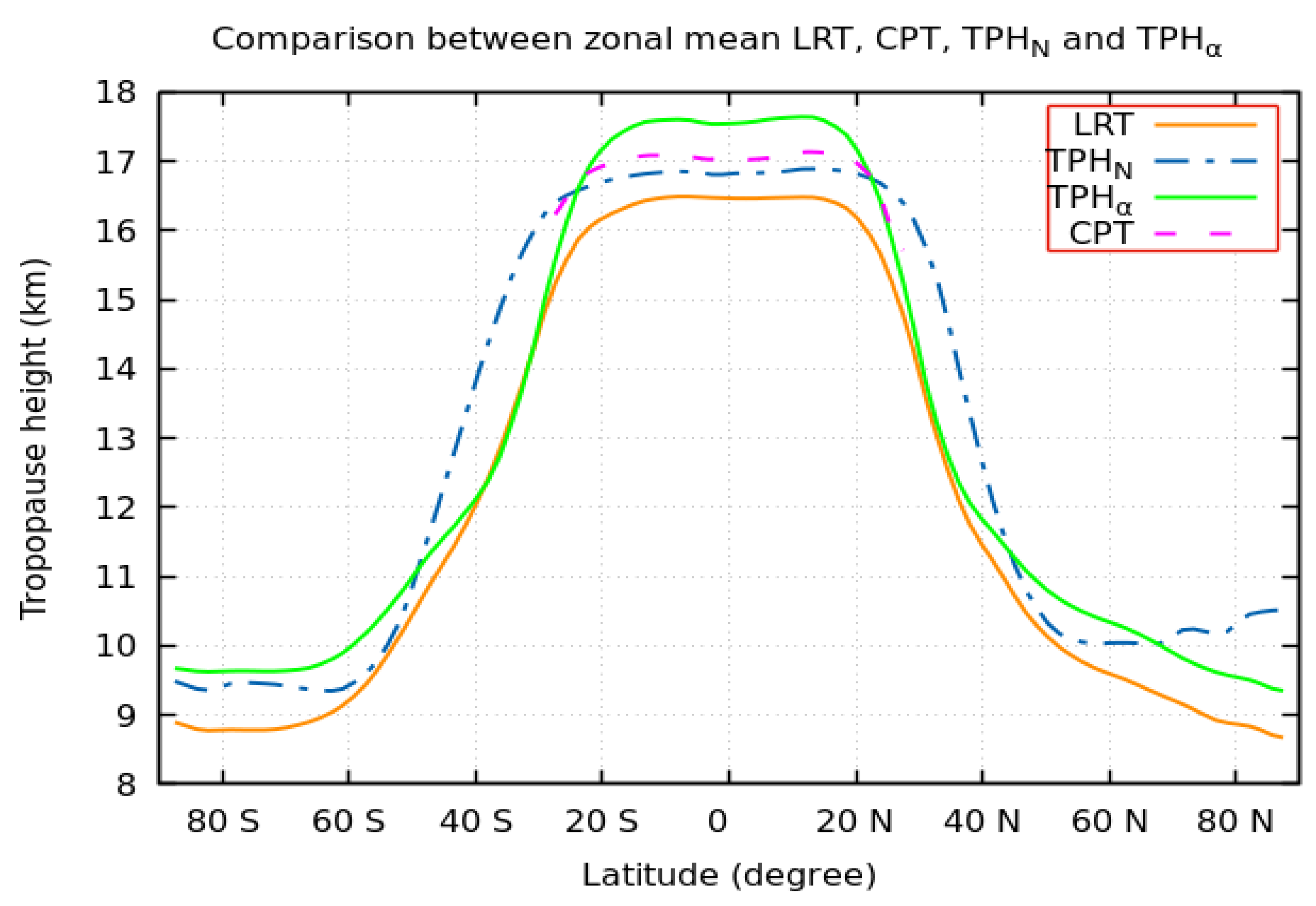 Remotesensing 15 05513 g013