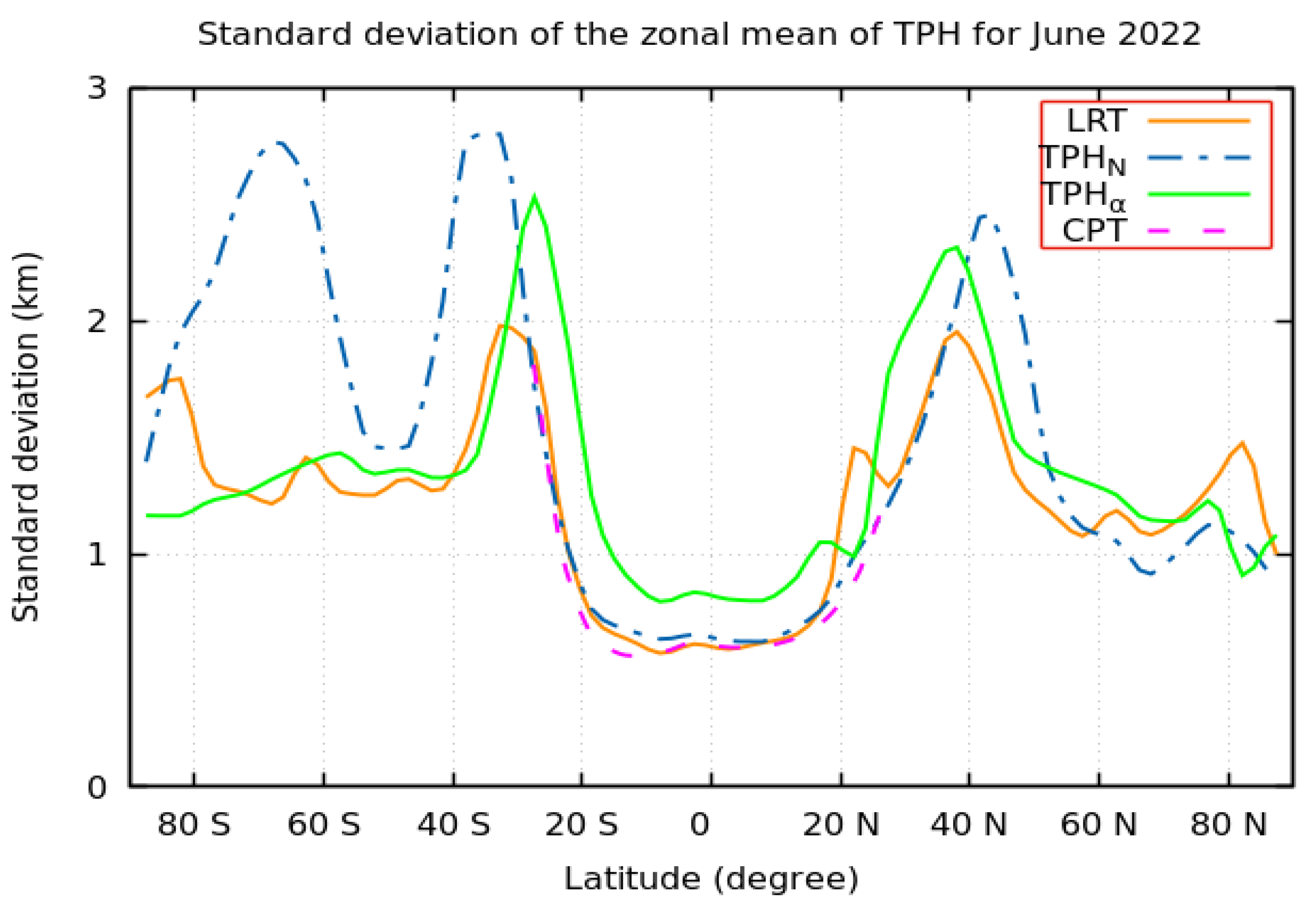 Remotesensing 15 05513 g014