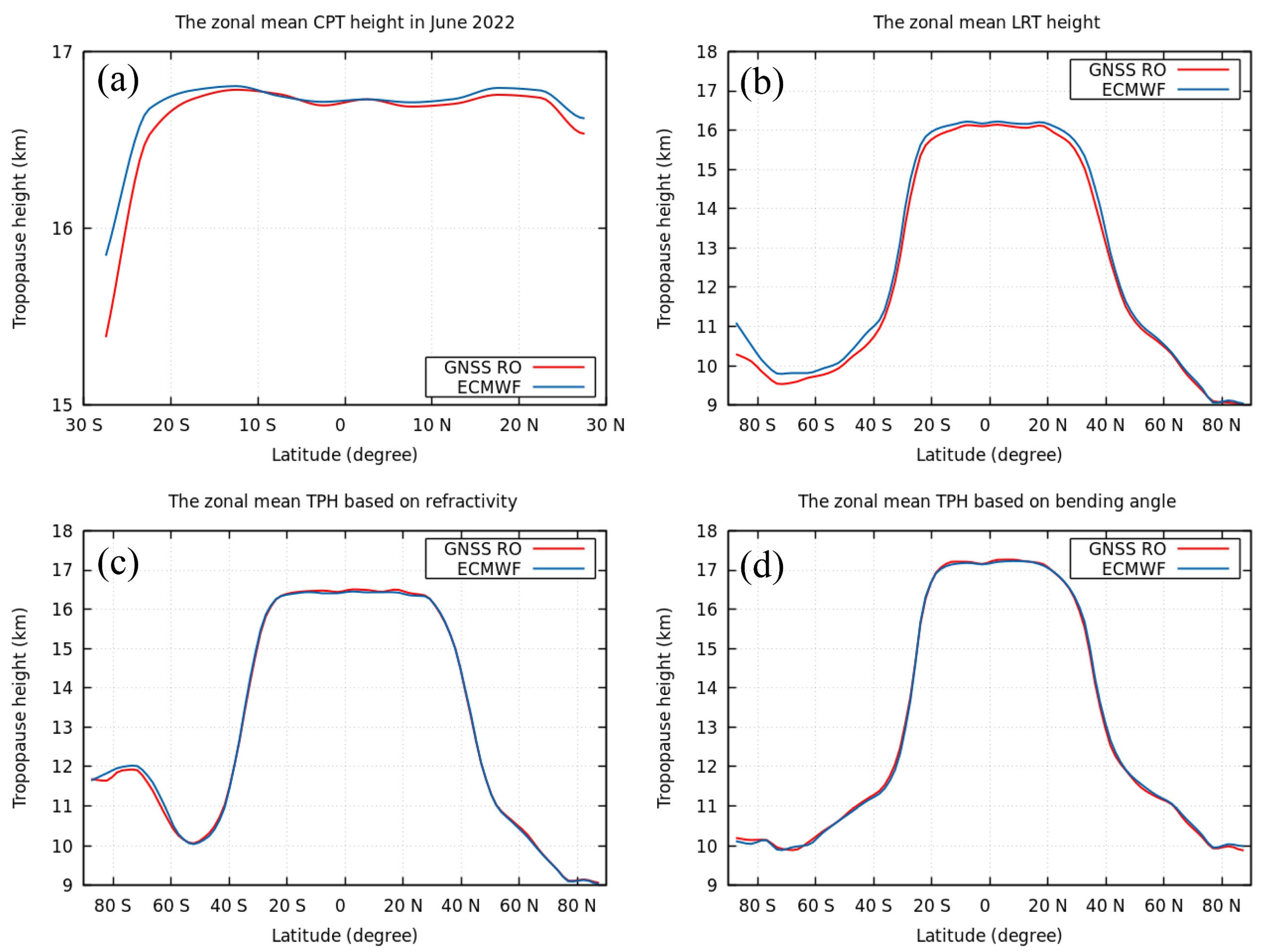 Remotesensing 15 05513 g018