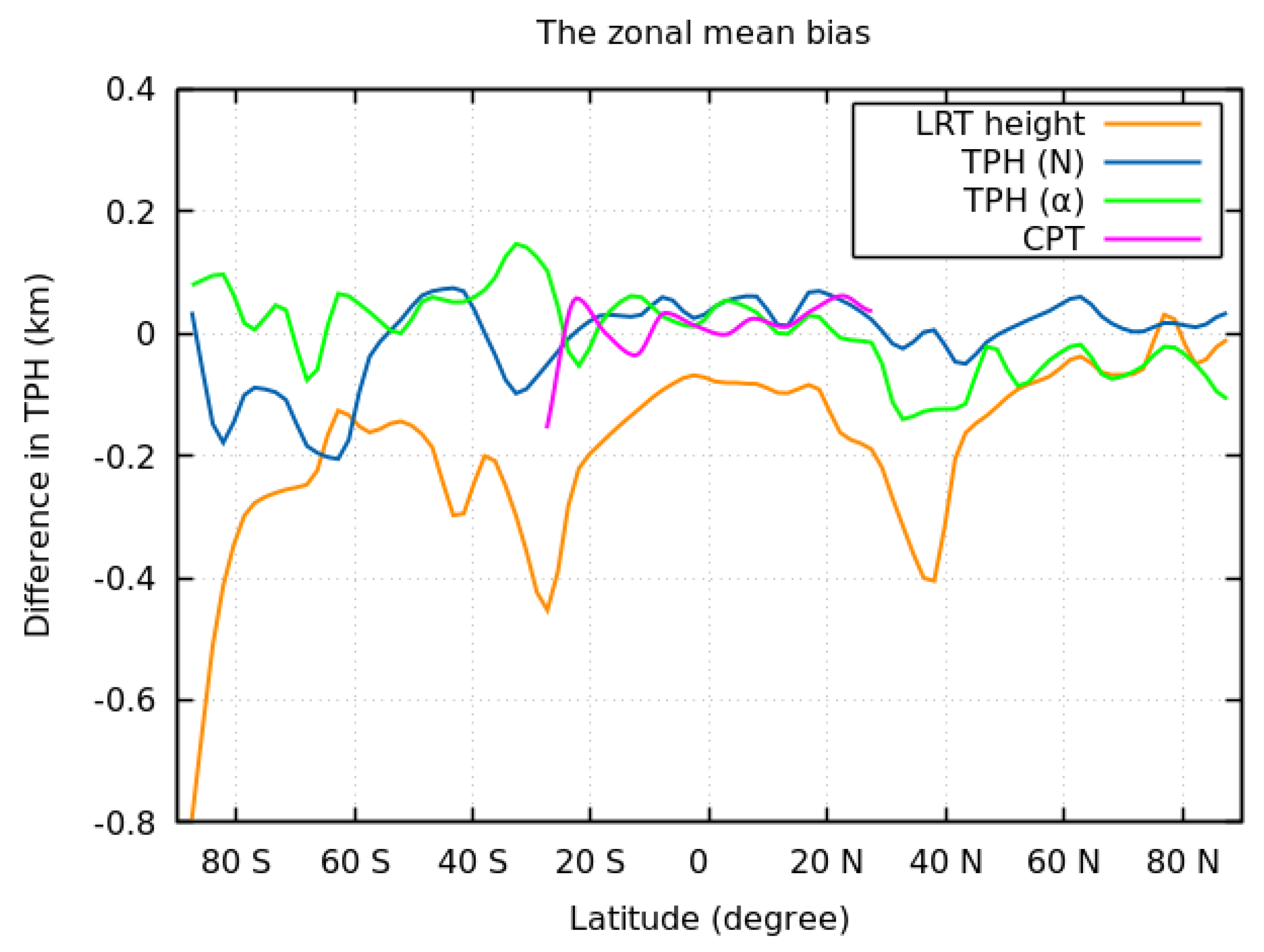 Remotesensing 15 05513 g019