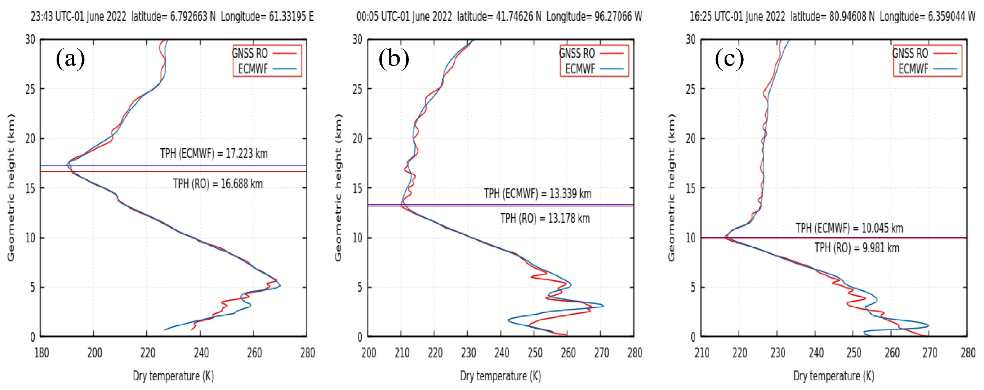 Remotesensing 15 05513 g021
