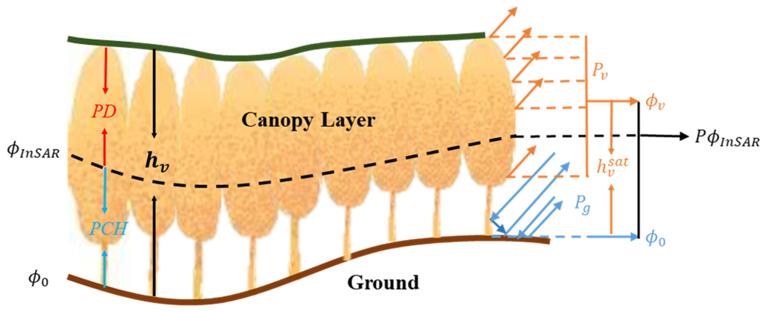 Remotesensing 15 05517 g001