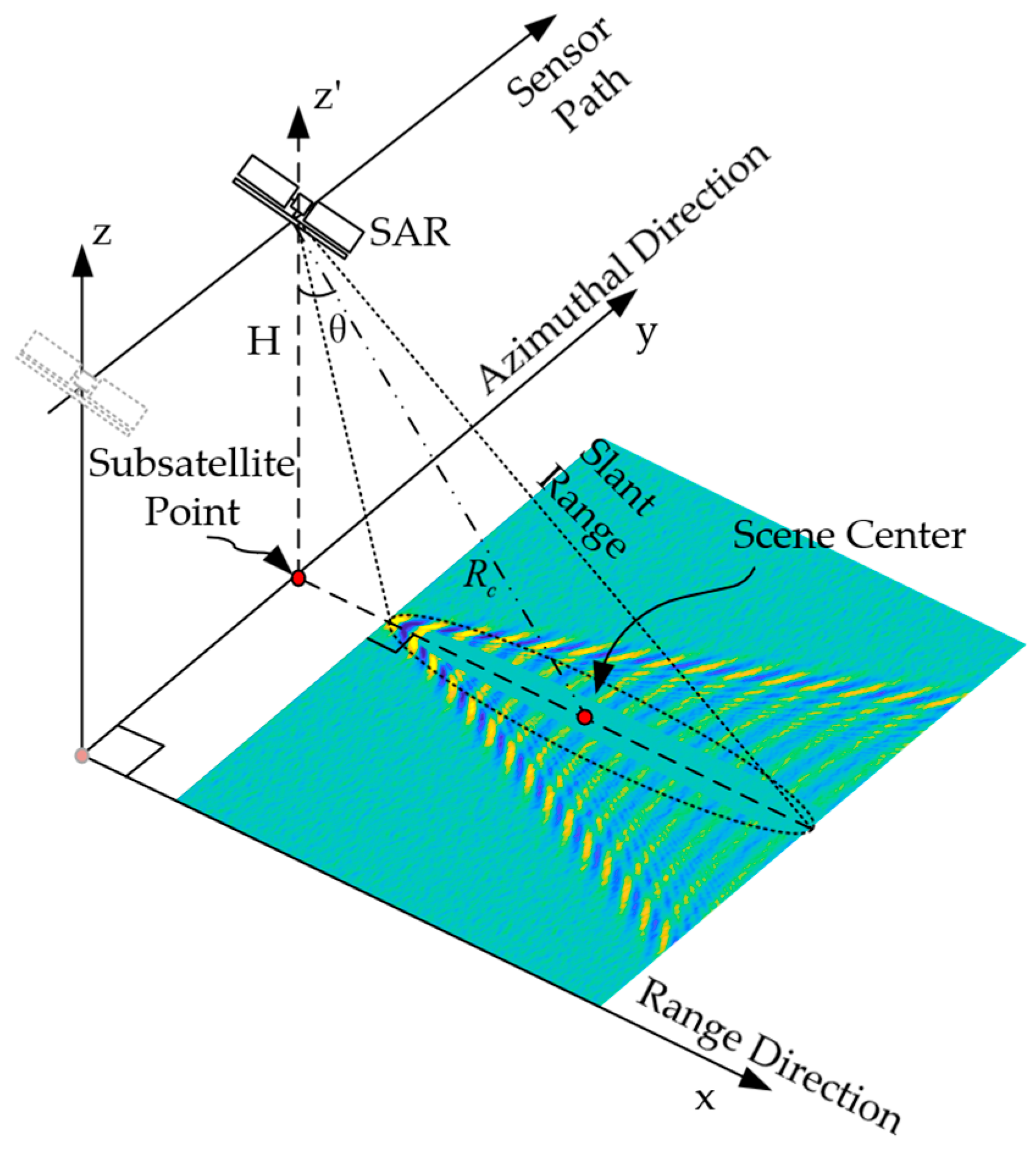 Remotesensing 15 05521 g001