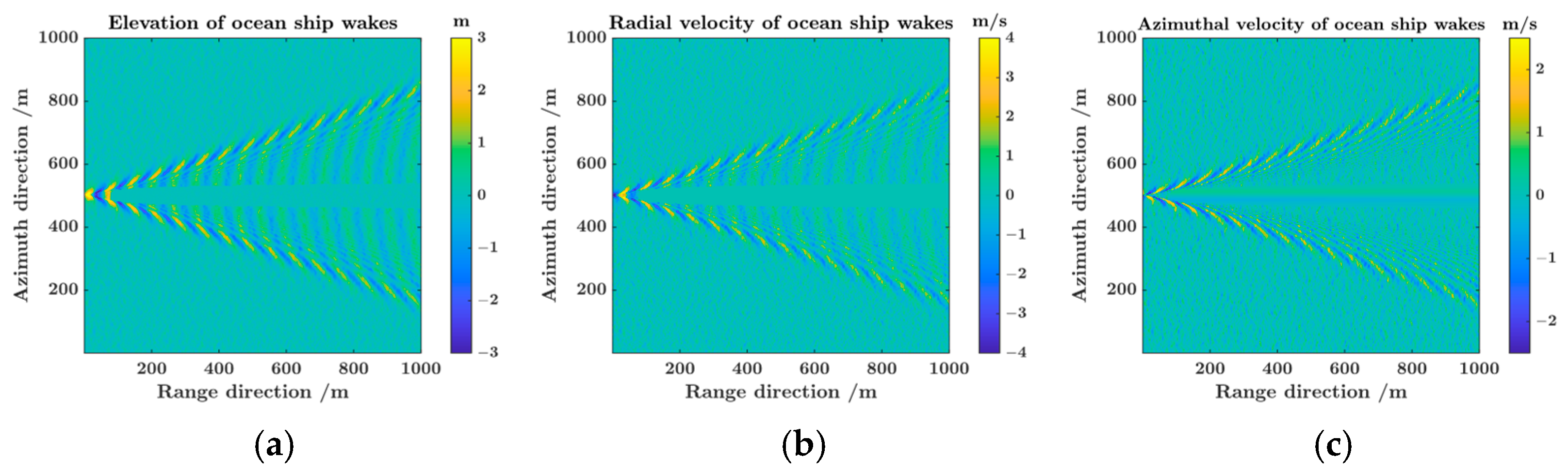 Remotesensing 15 05521 g003