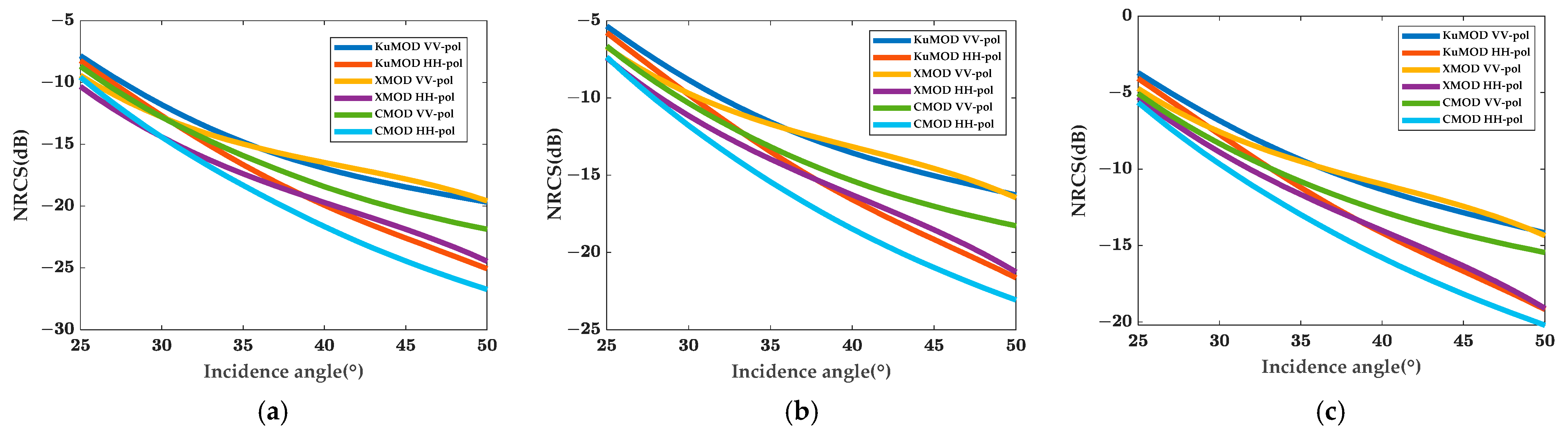 Remotesensing 15 05521 g004
