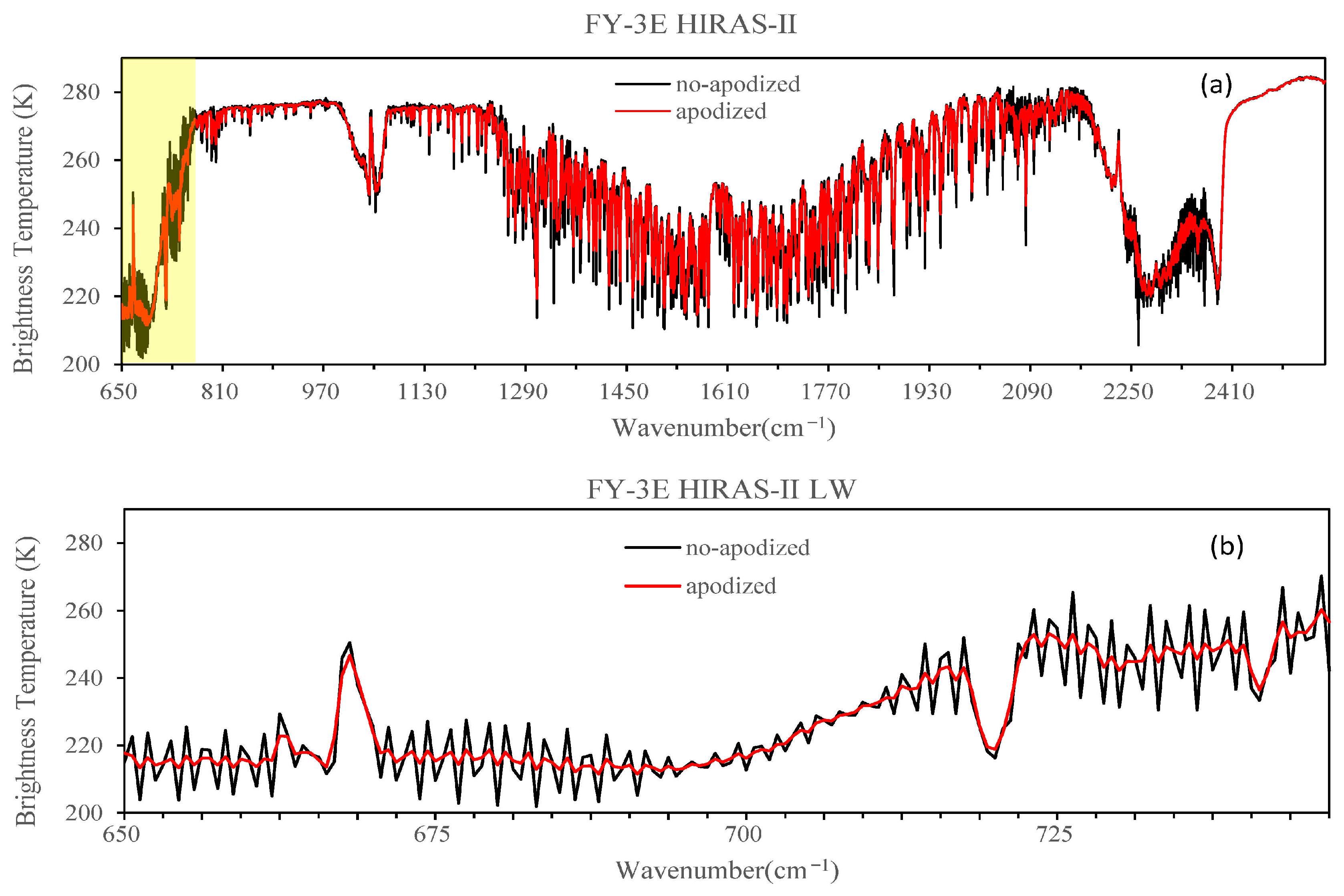 Remotesensing 15 05525 g002
