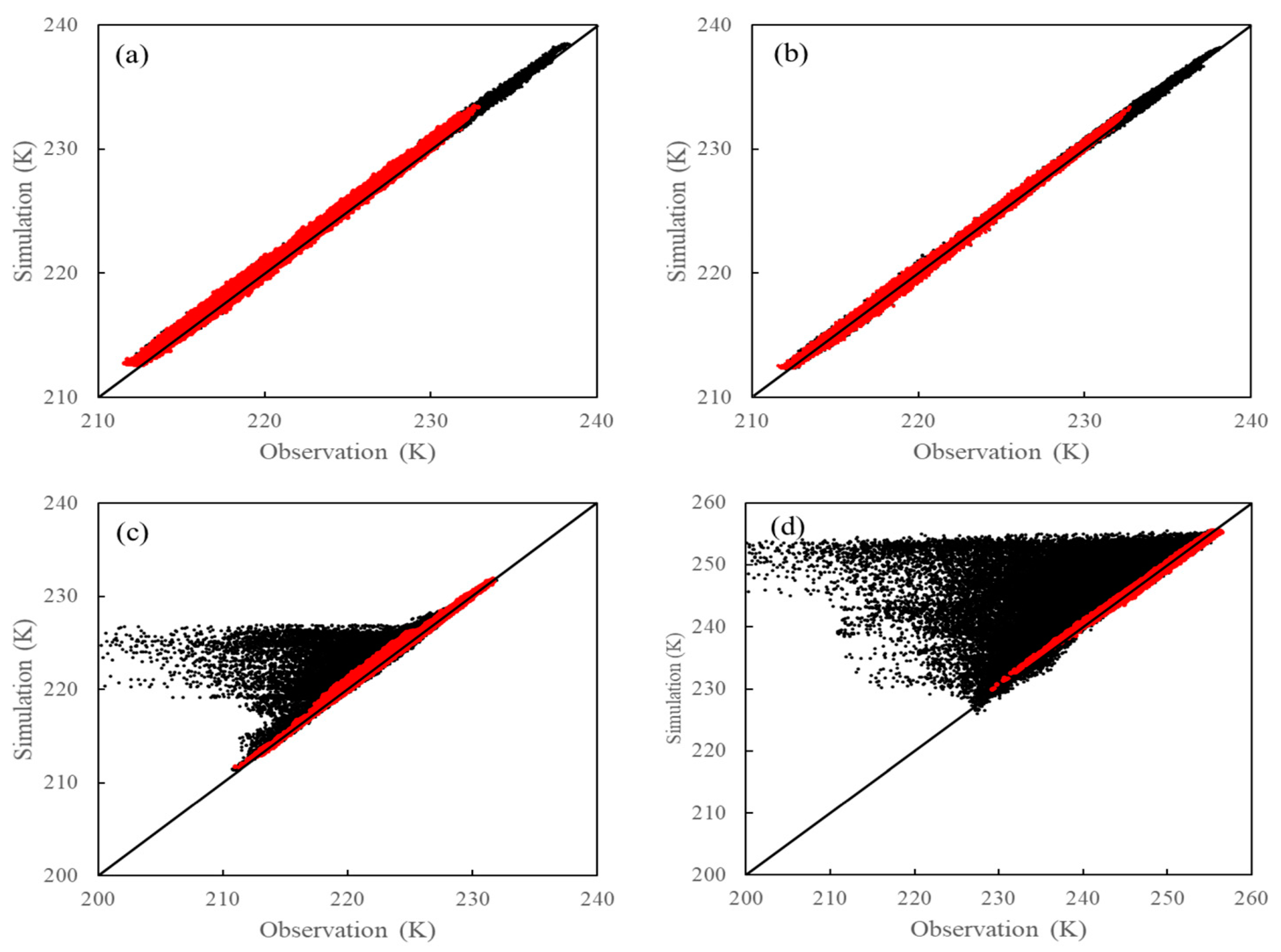 Remotesensing 15 05525 g004