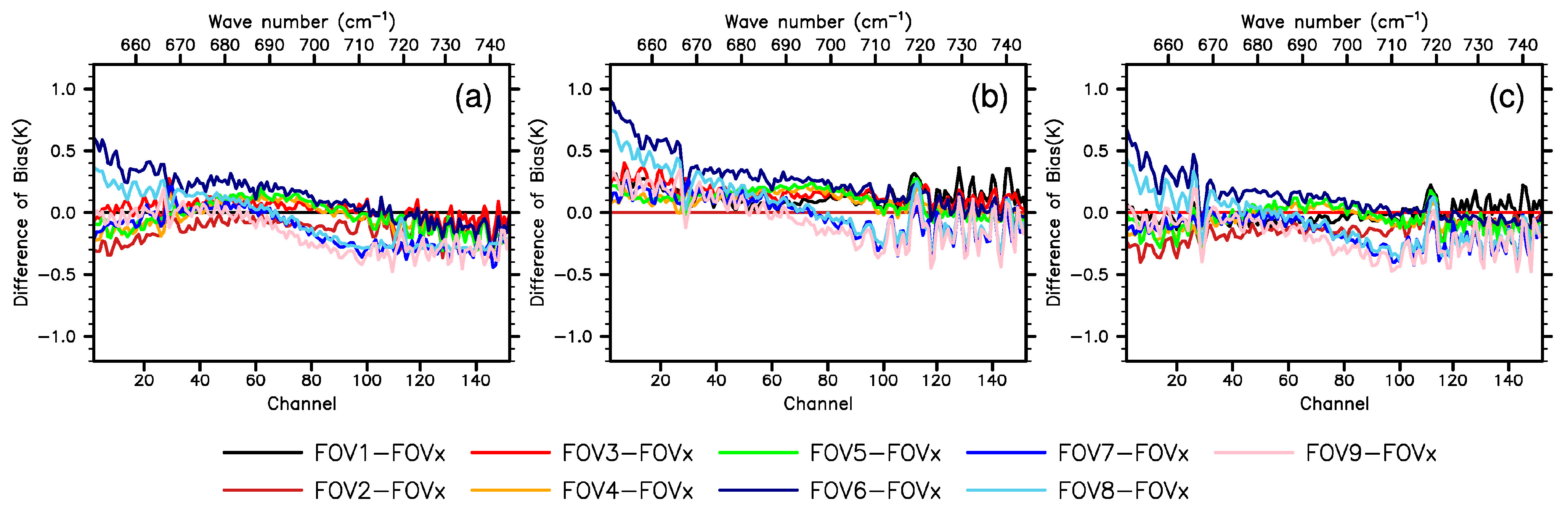 Remotesensing 15 05525 g006