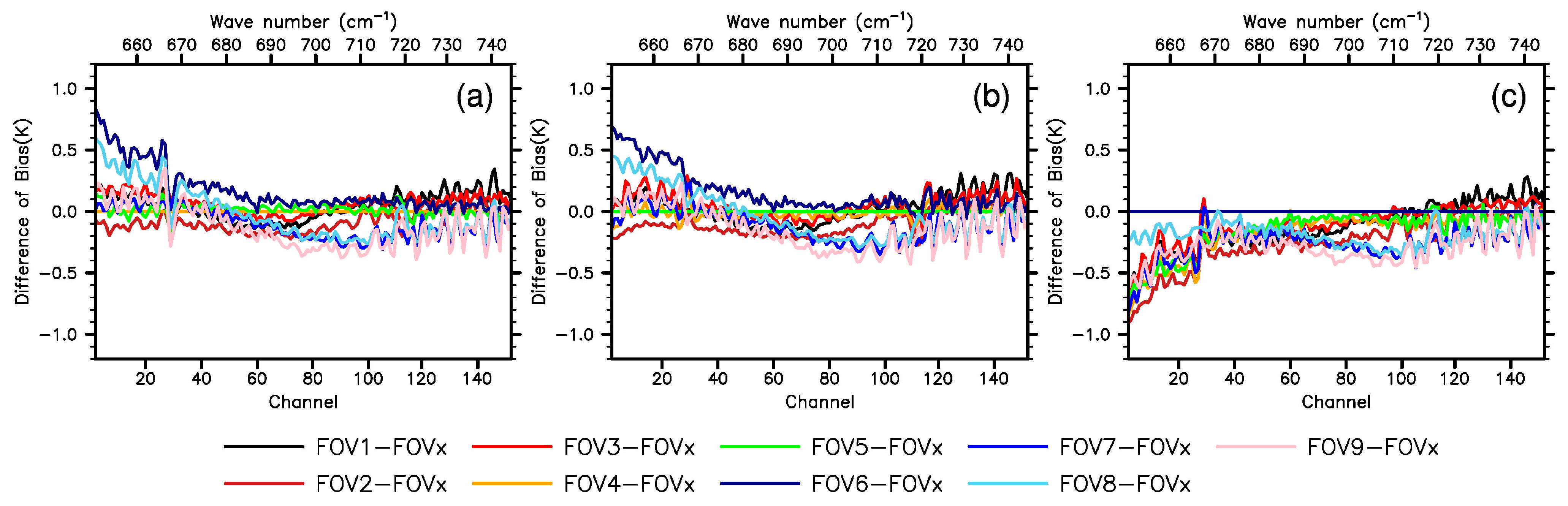 Remotesensing 15 05525 g007