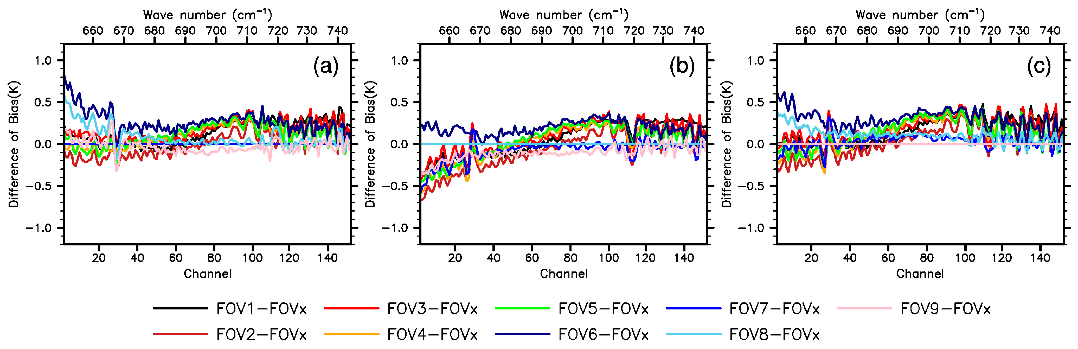 Remotesensing 15 05525 g008