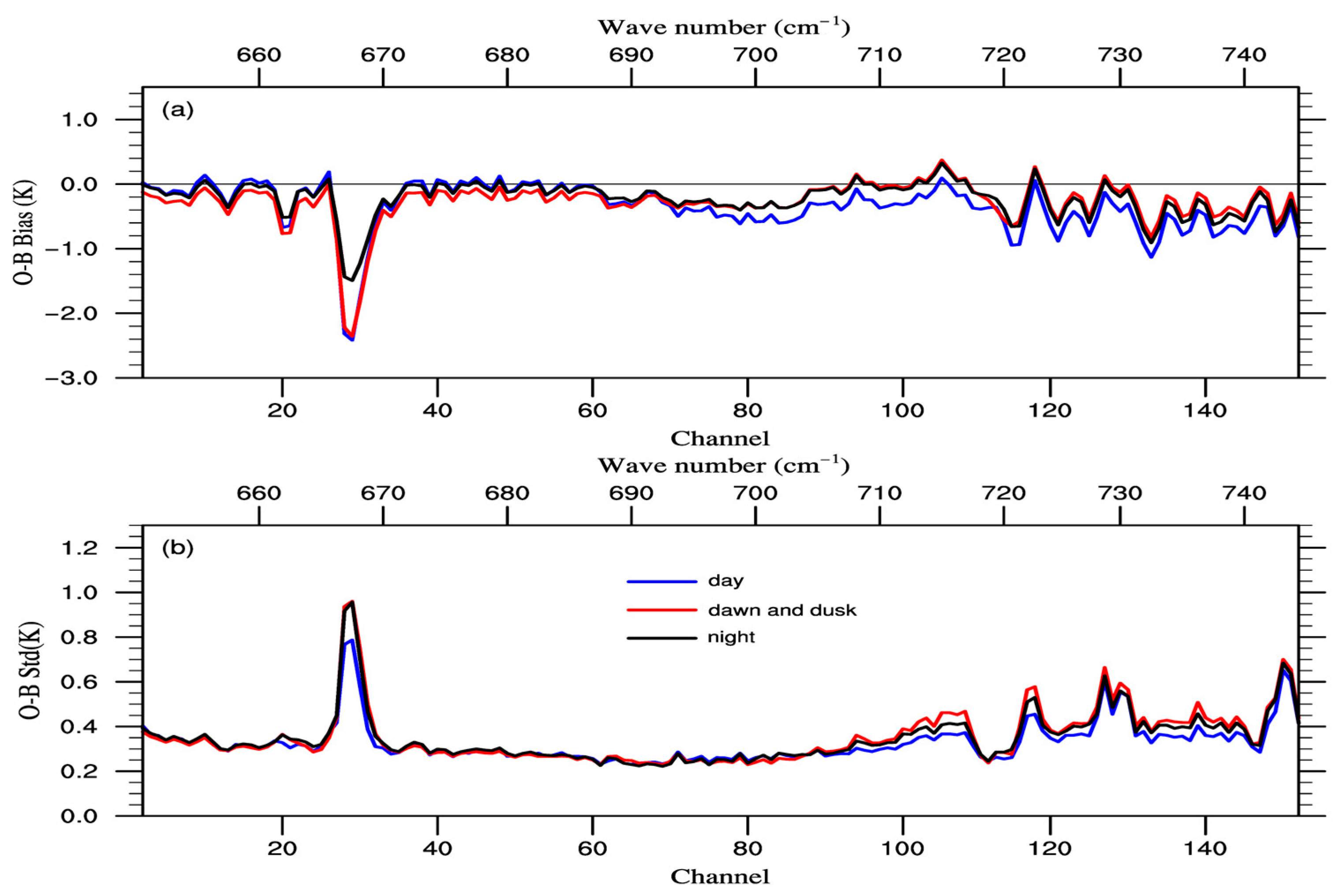 Remotesensing 15 05525 g010