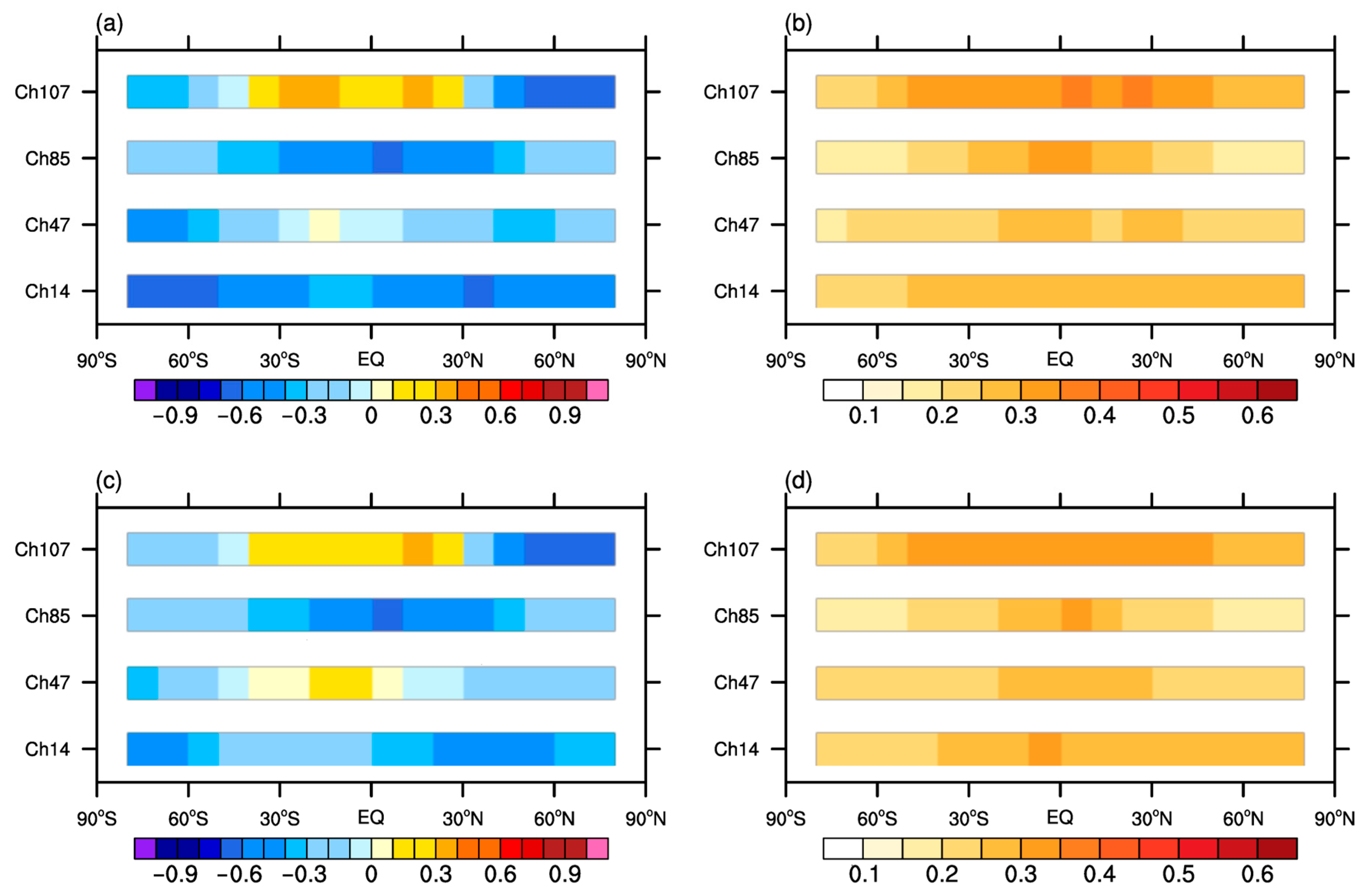 Remotesensing 15 05525 g012
