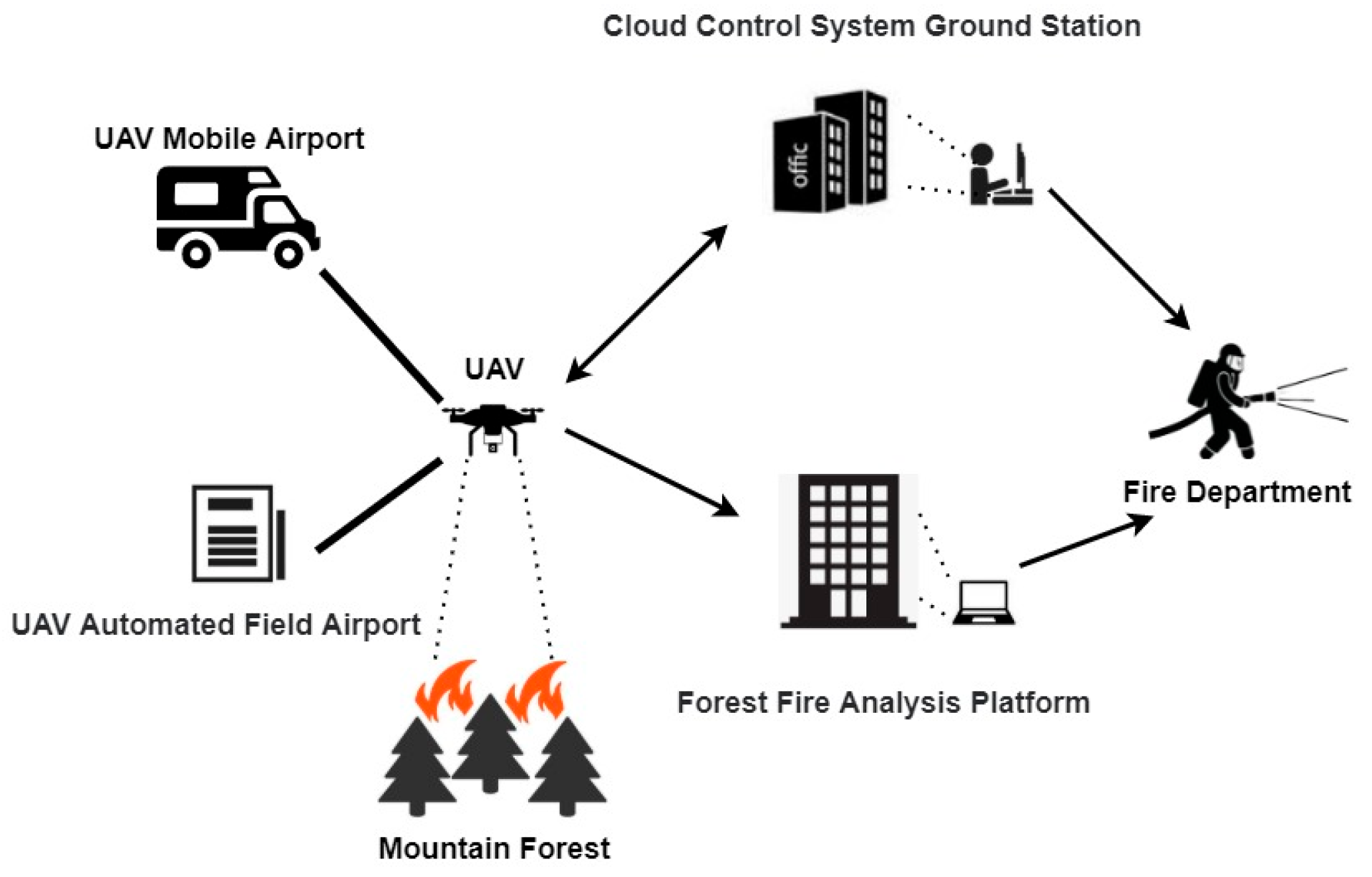 Remotesensing 15 05527 g001