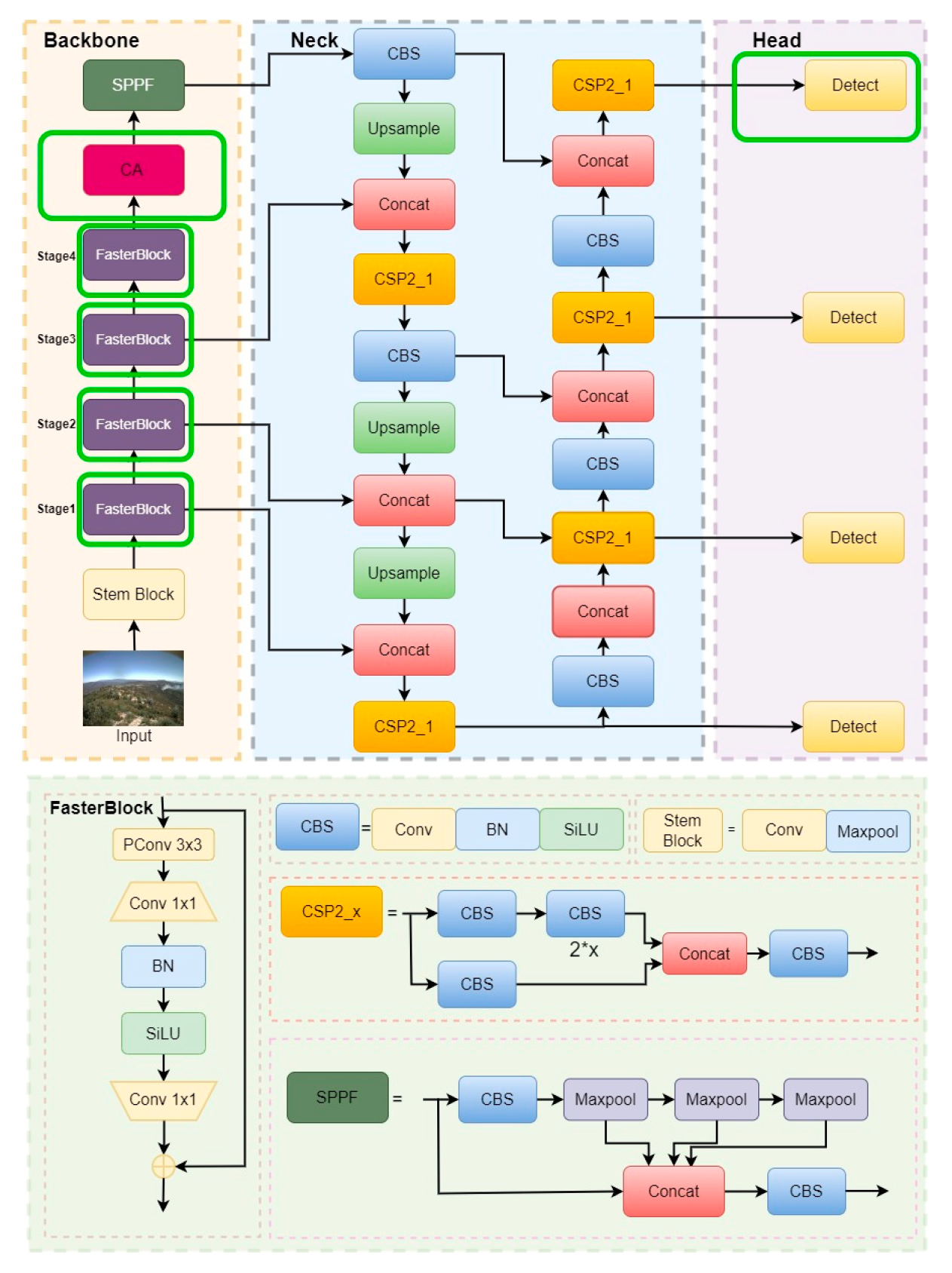 Remotesensing 15 05527 g002