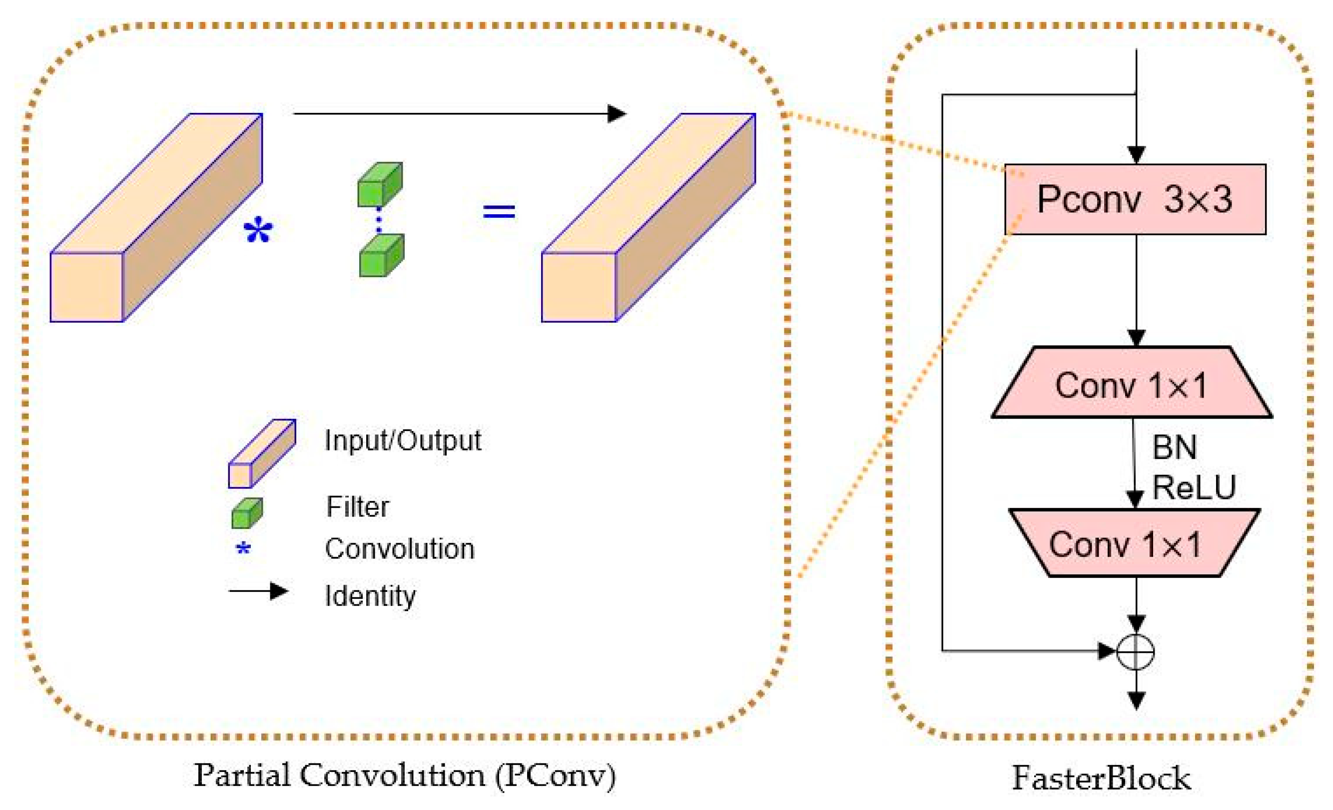 Remotesensing 15 05527 g005