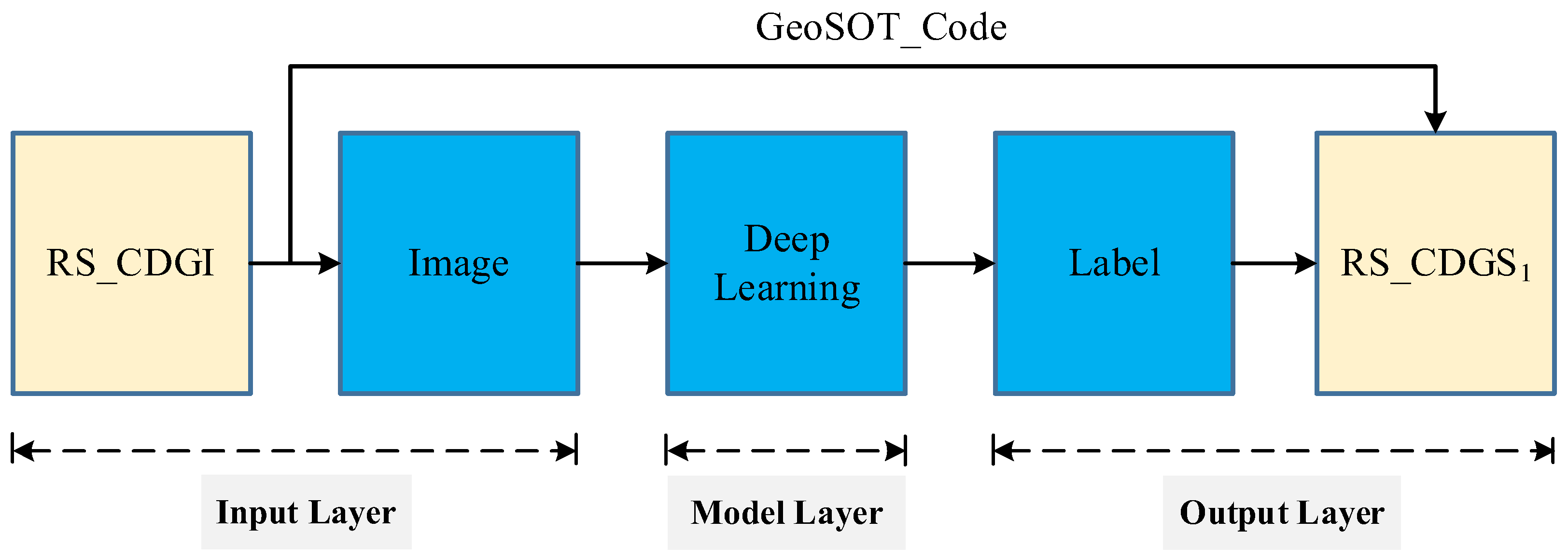 Remotesensing 15 05528 g007