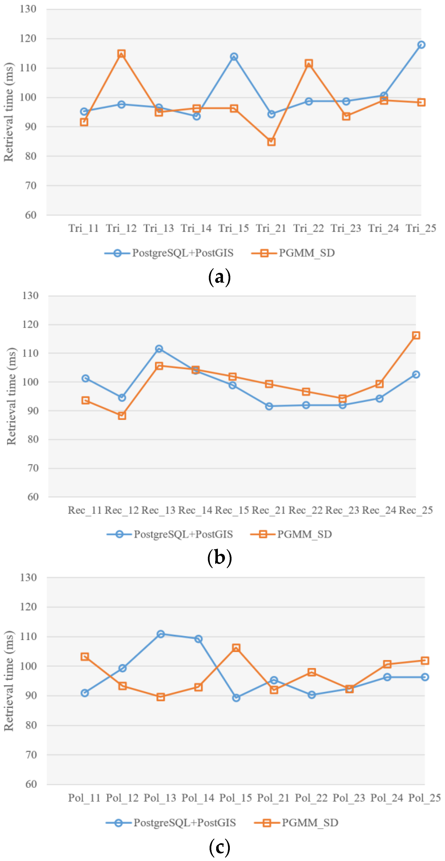 Remotesensing 15 05528 g009