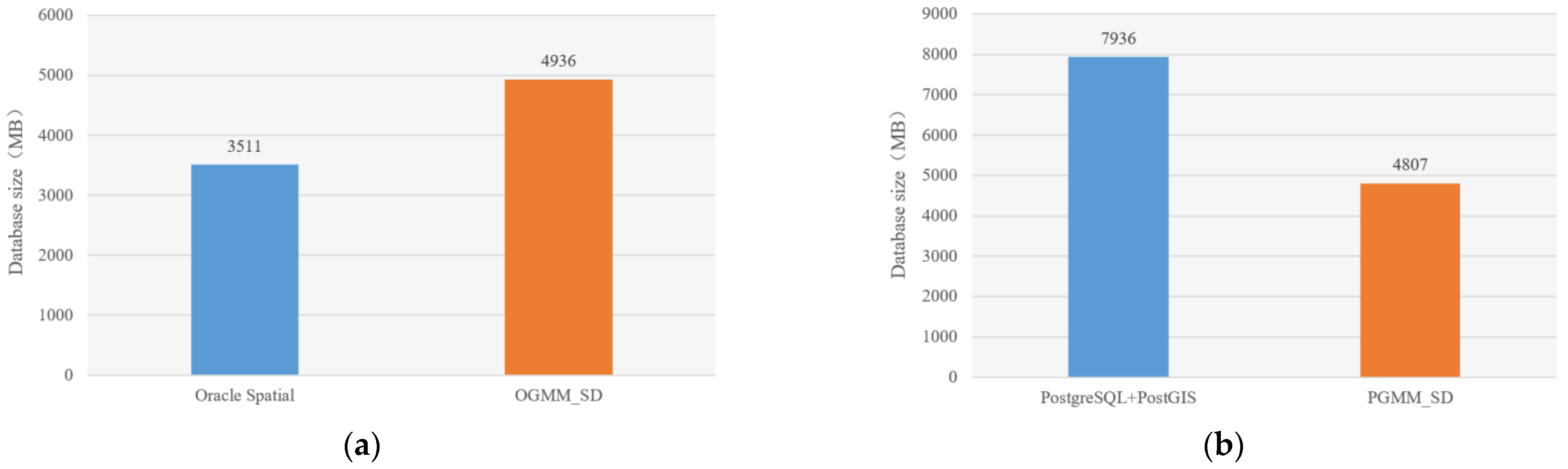 Remotesensing 15 05528 g011