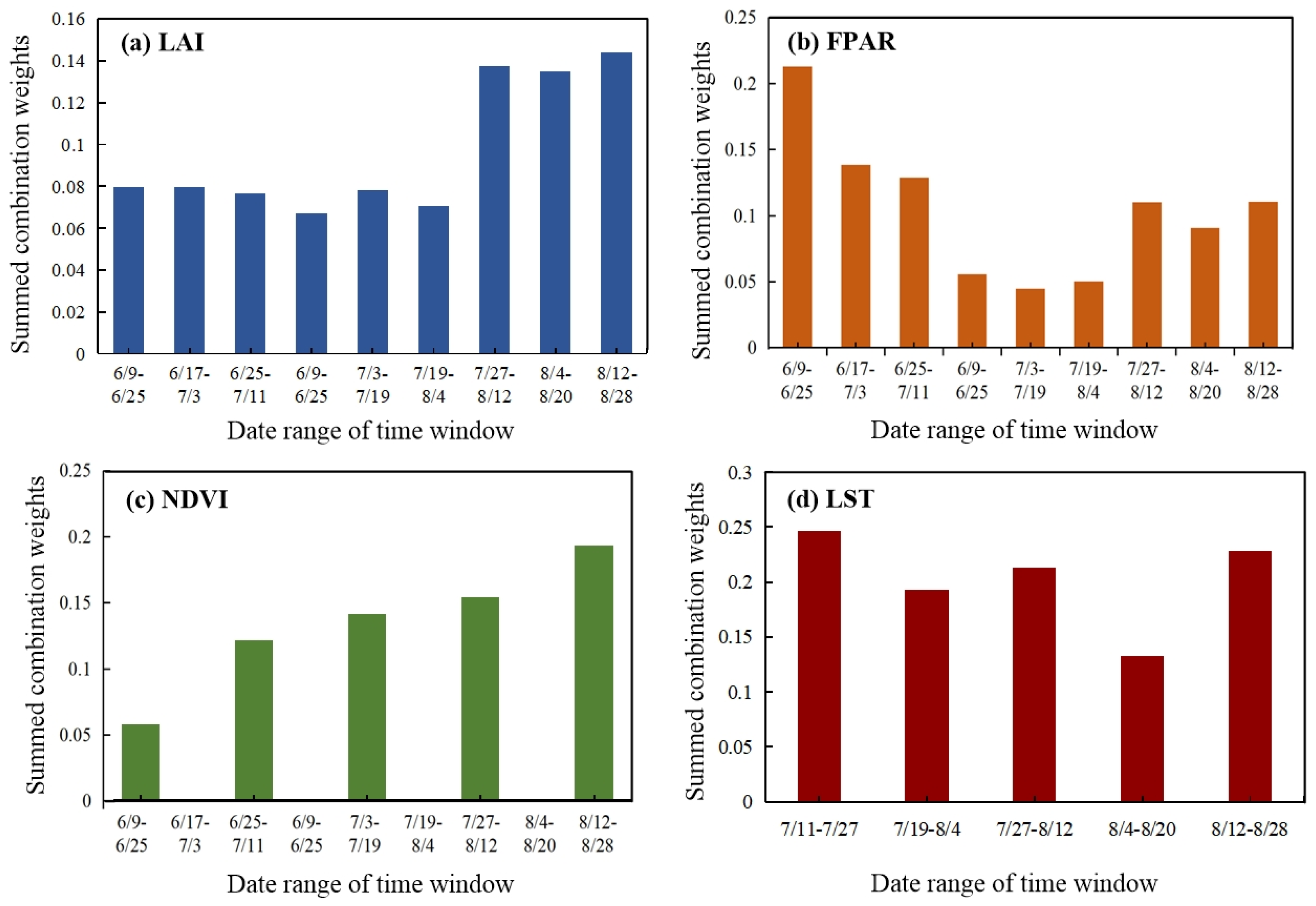 Remotesensing 15 05530 g003