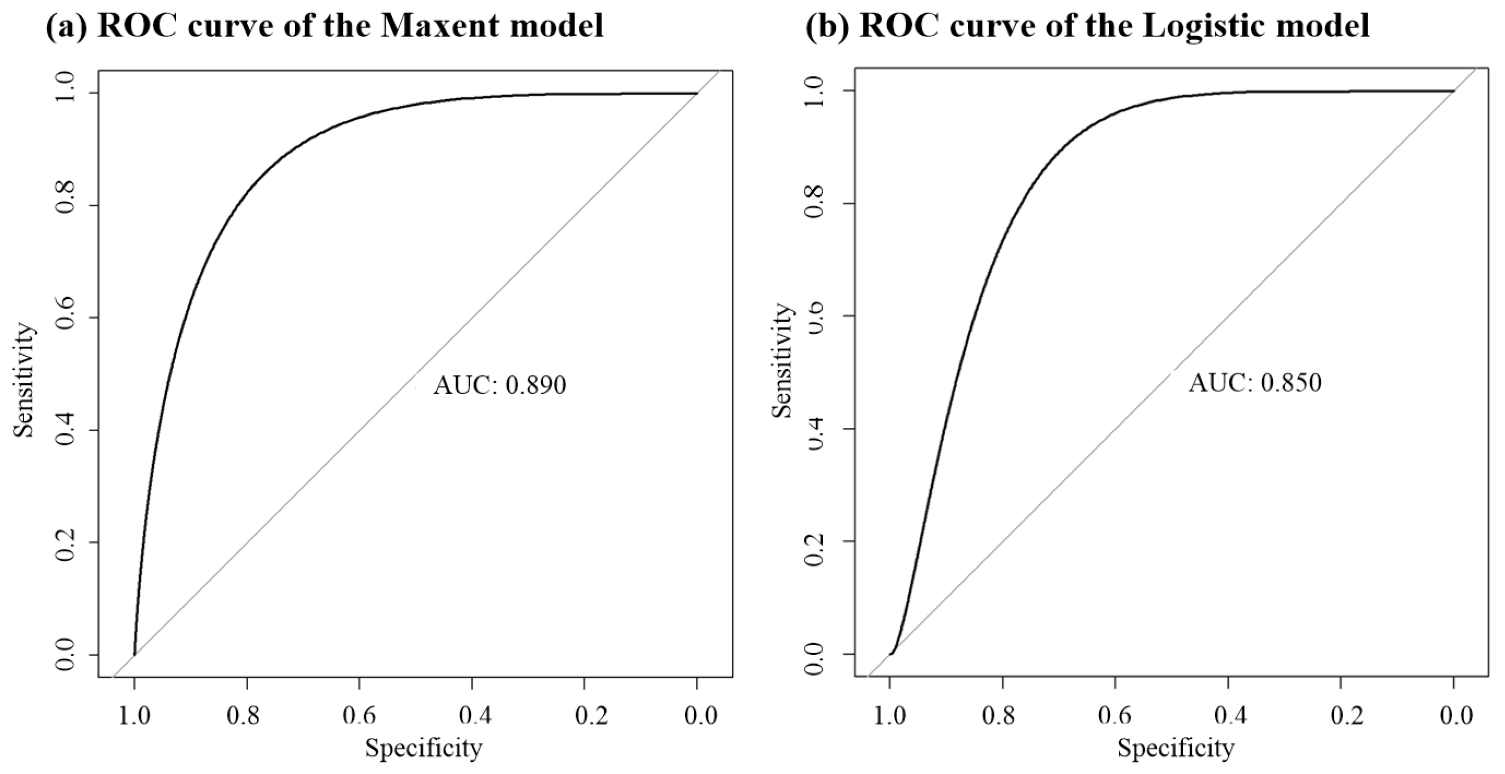 Remotesensing 15 05530 g007