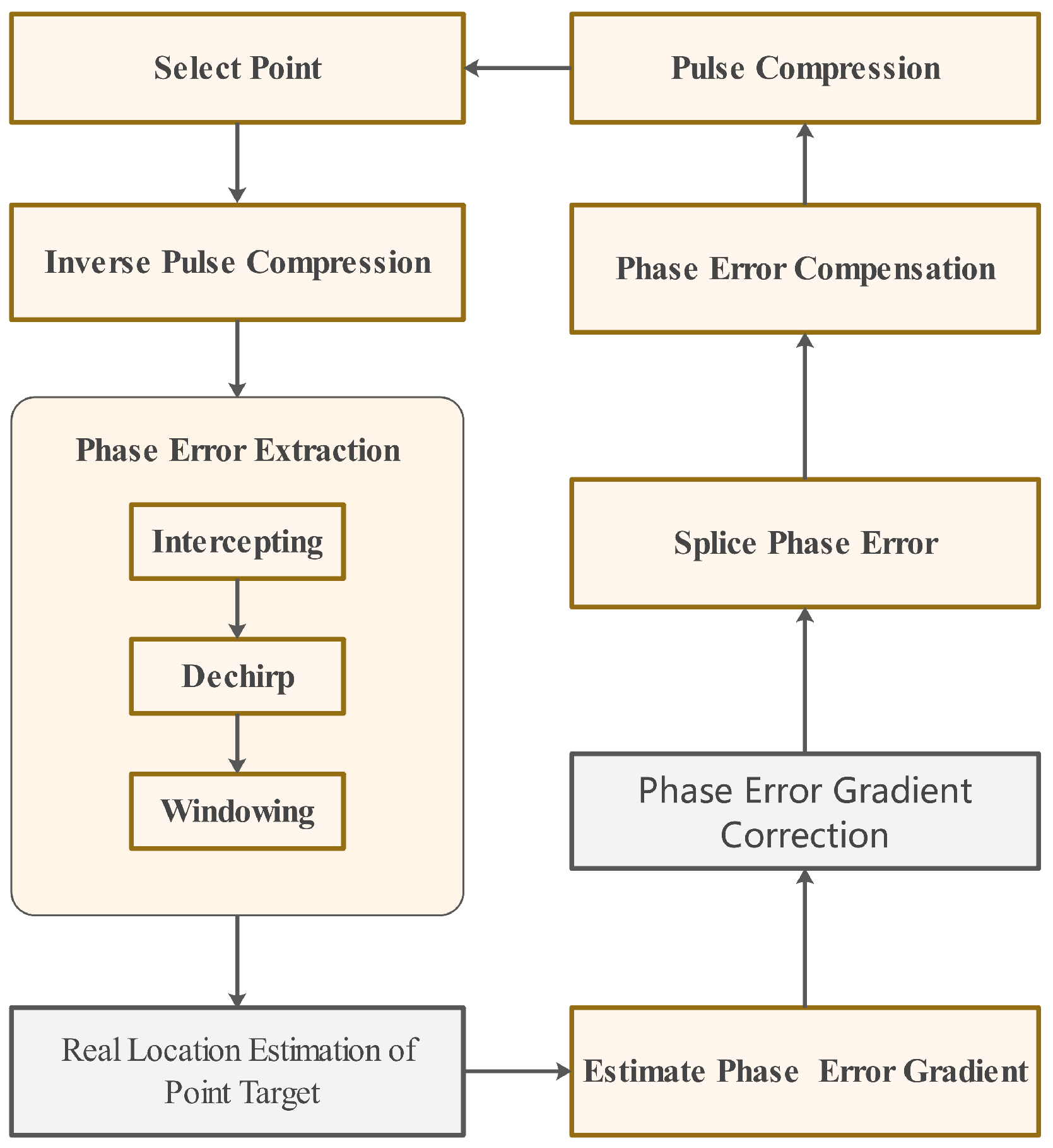 Remotesensing 15 05535 g005