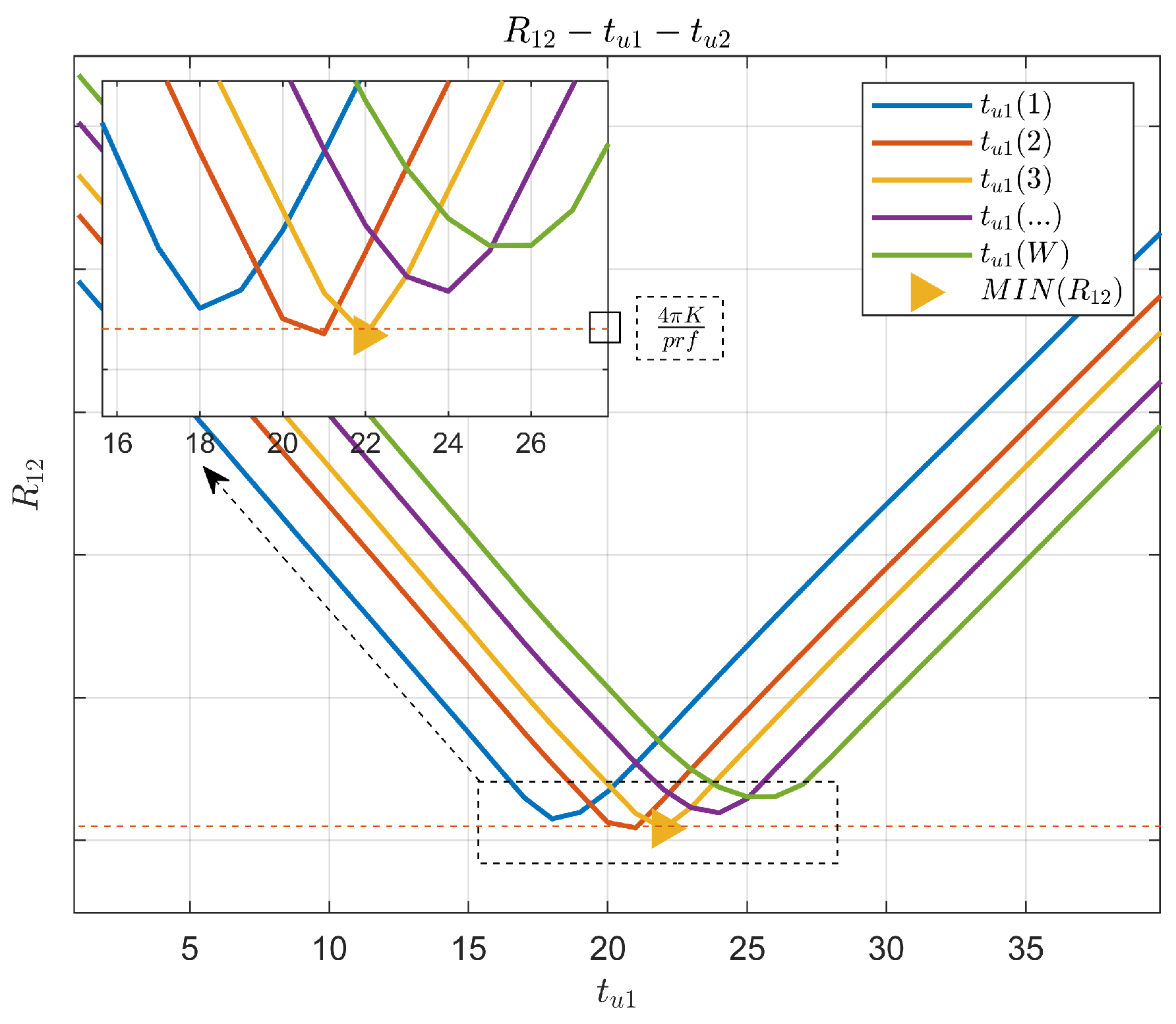 Remotesensing 15 05535 g007