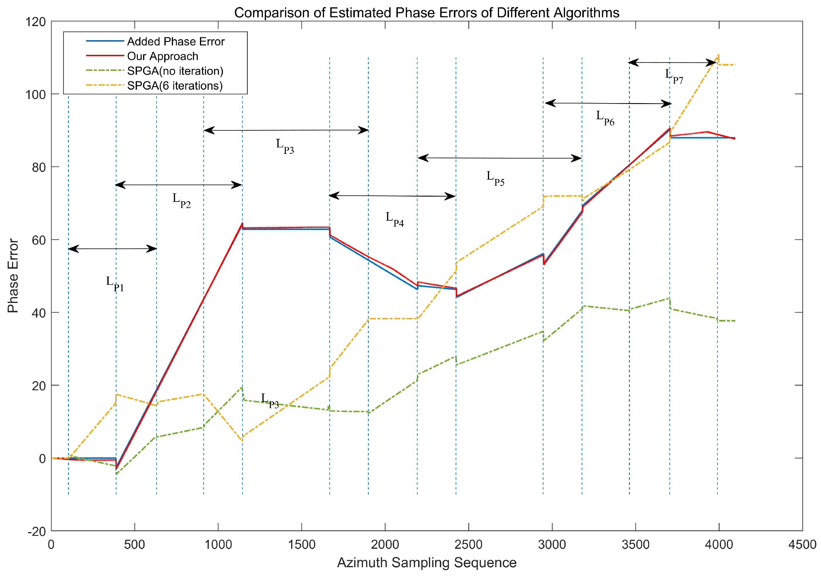 Remotesensing 15 05535 g008
