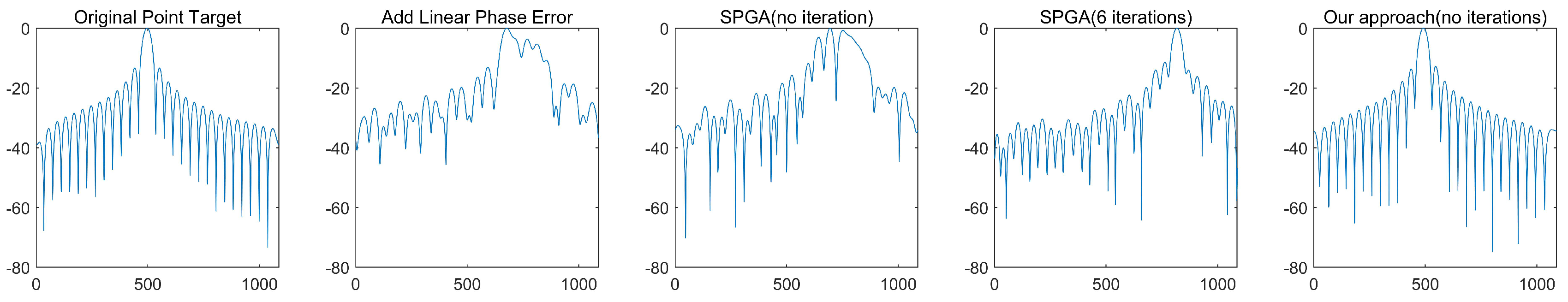 Remotesensing 15 05535 g010