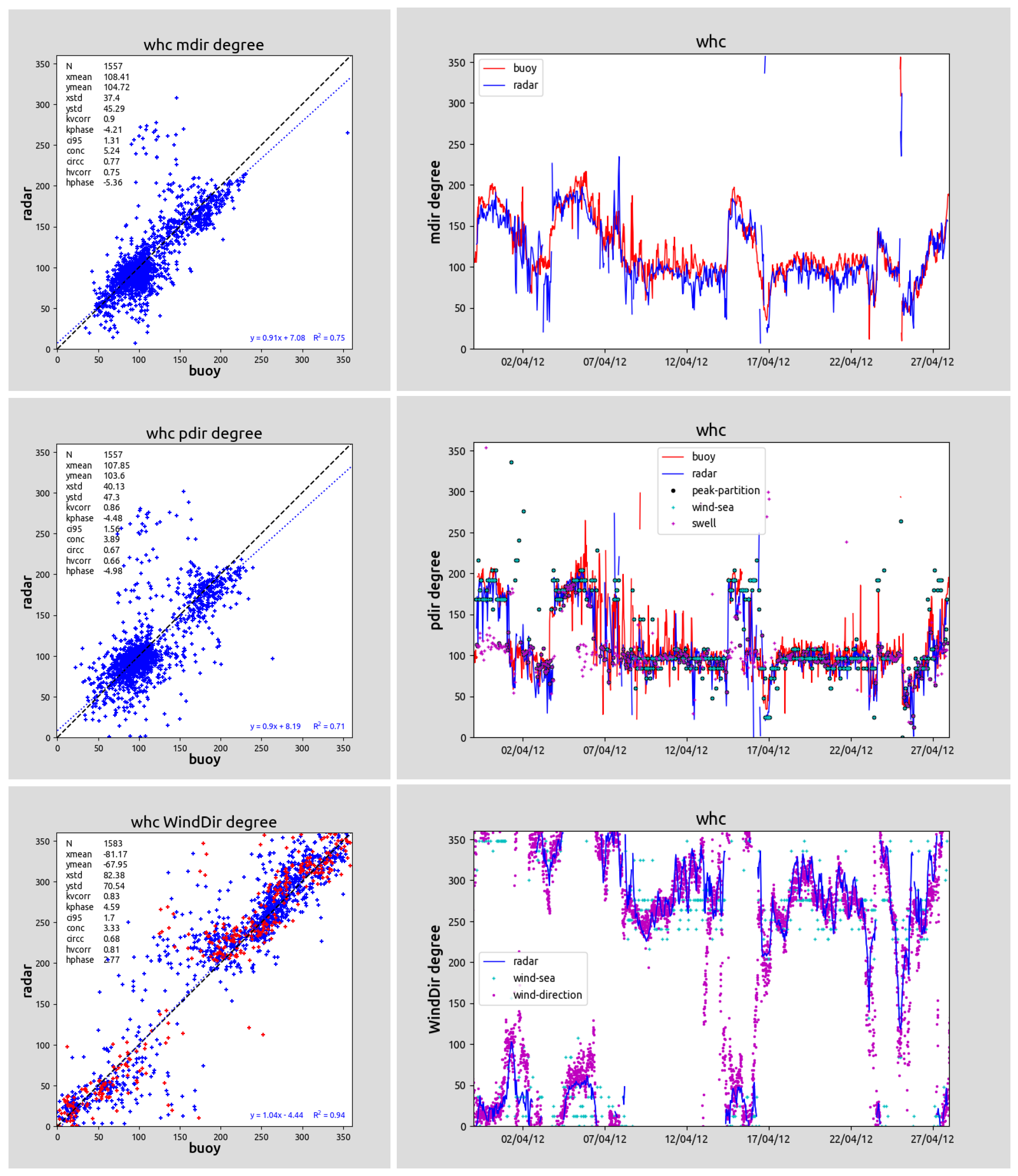 Remotesensing 15 05536 g005