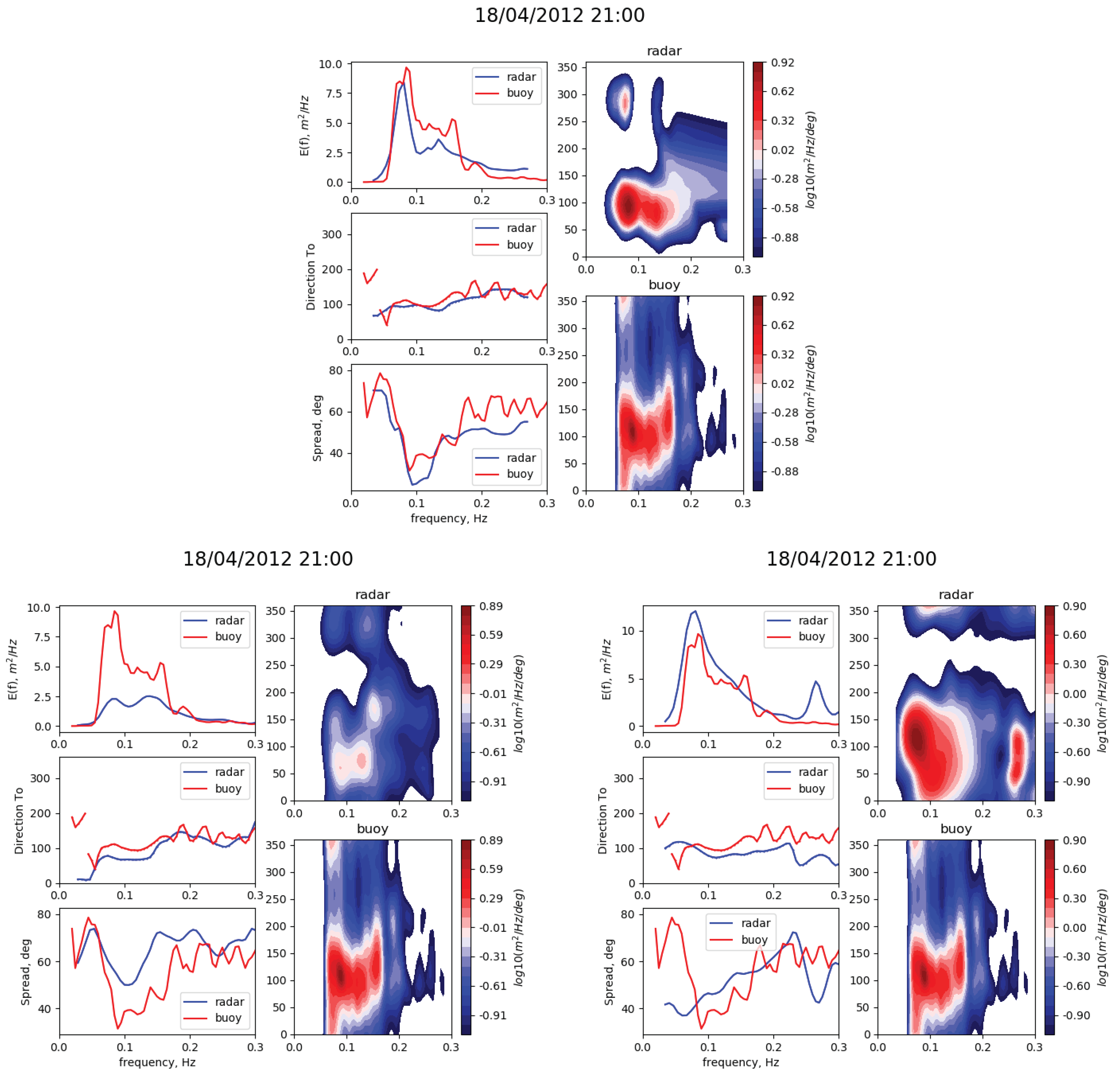Remotesensing 15 05536 g009