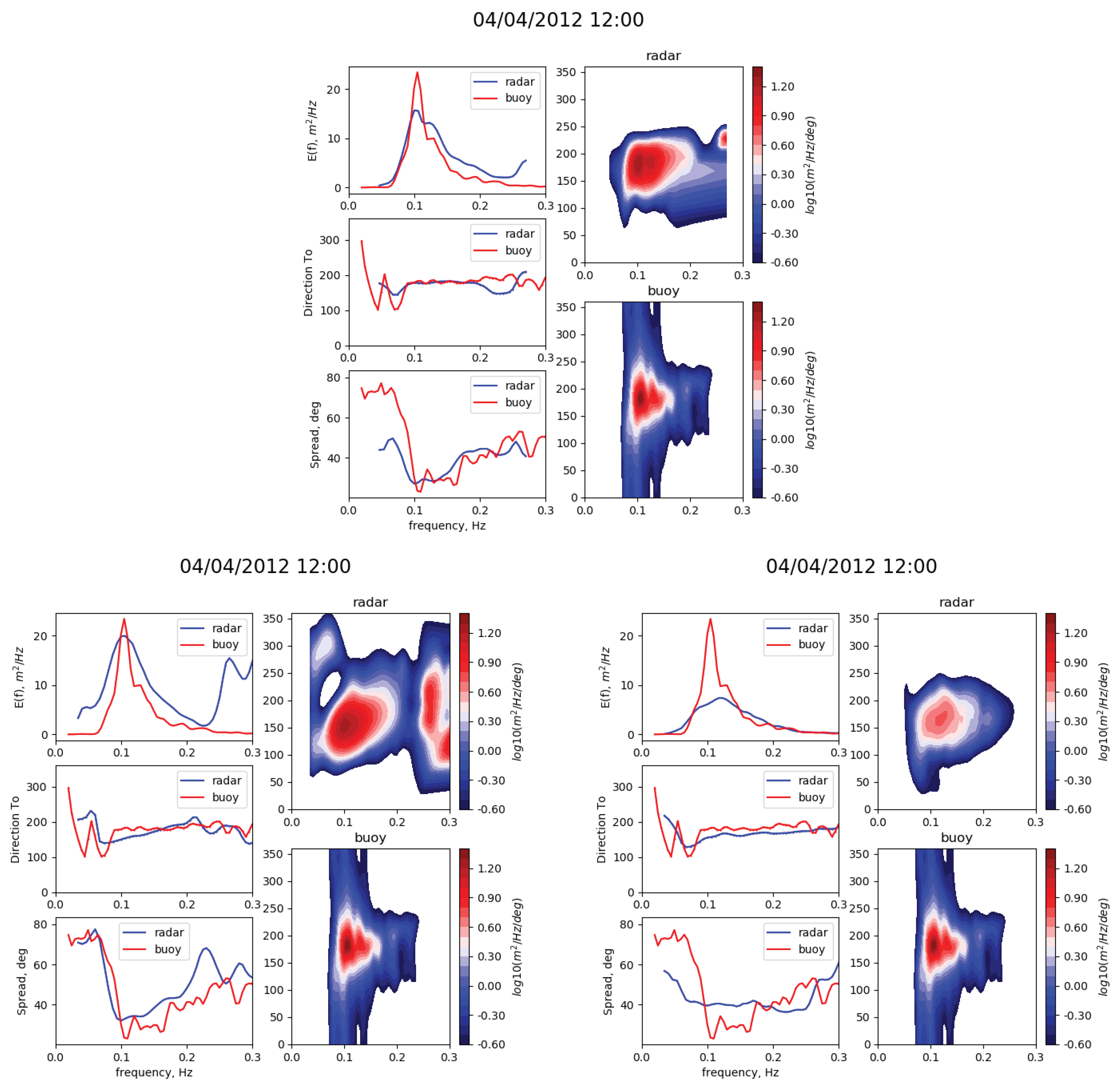 Remotesensing 15 05536 g010