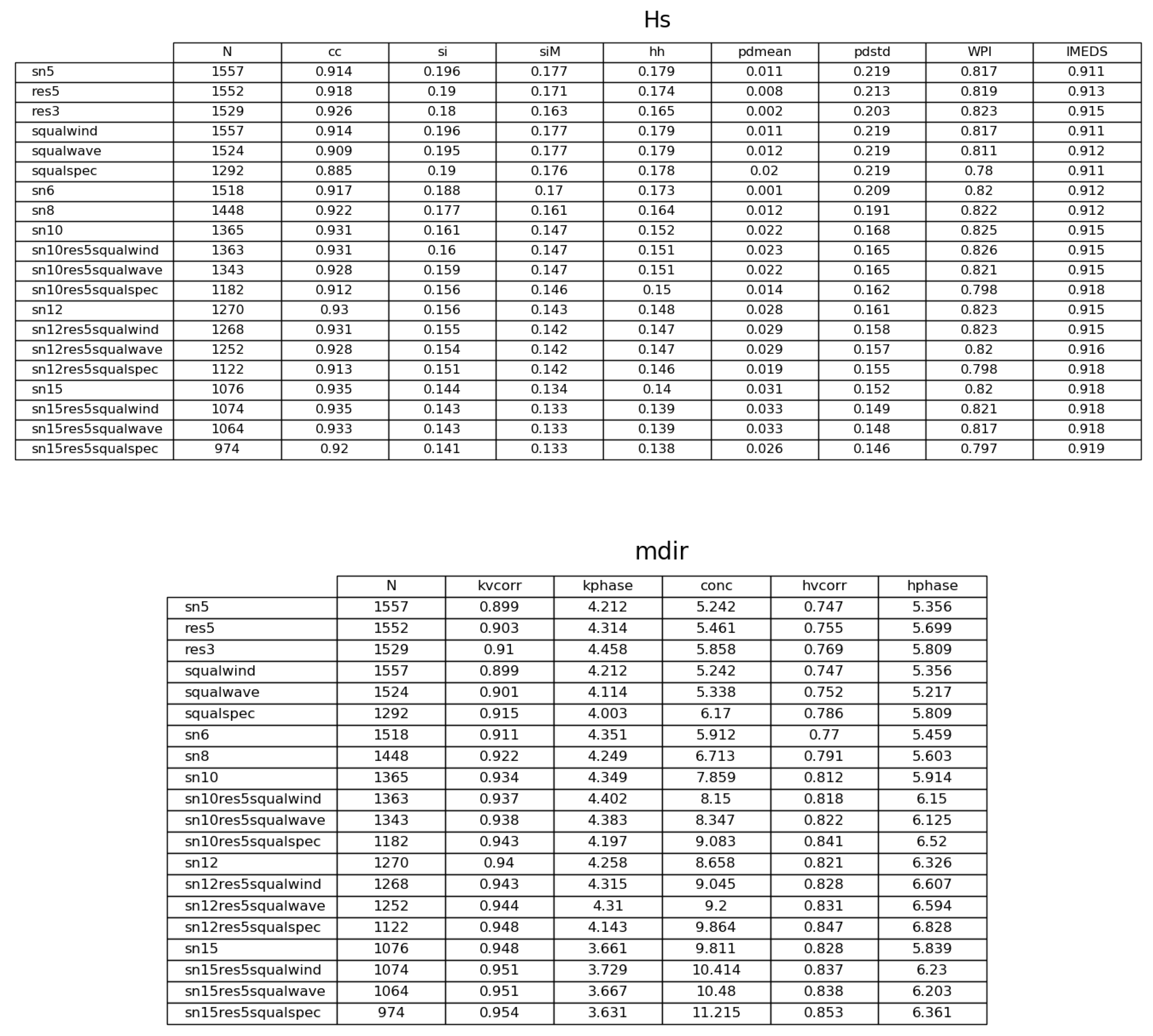 Remotesensing 15 05536 g013