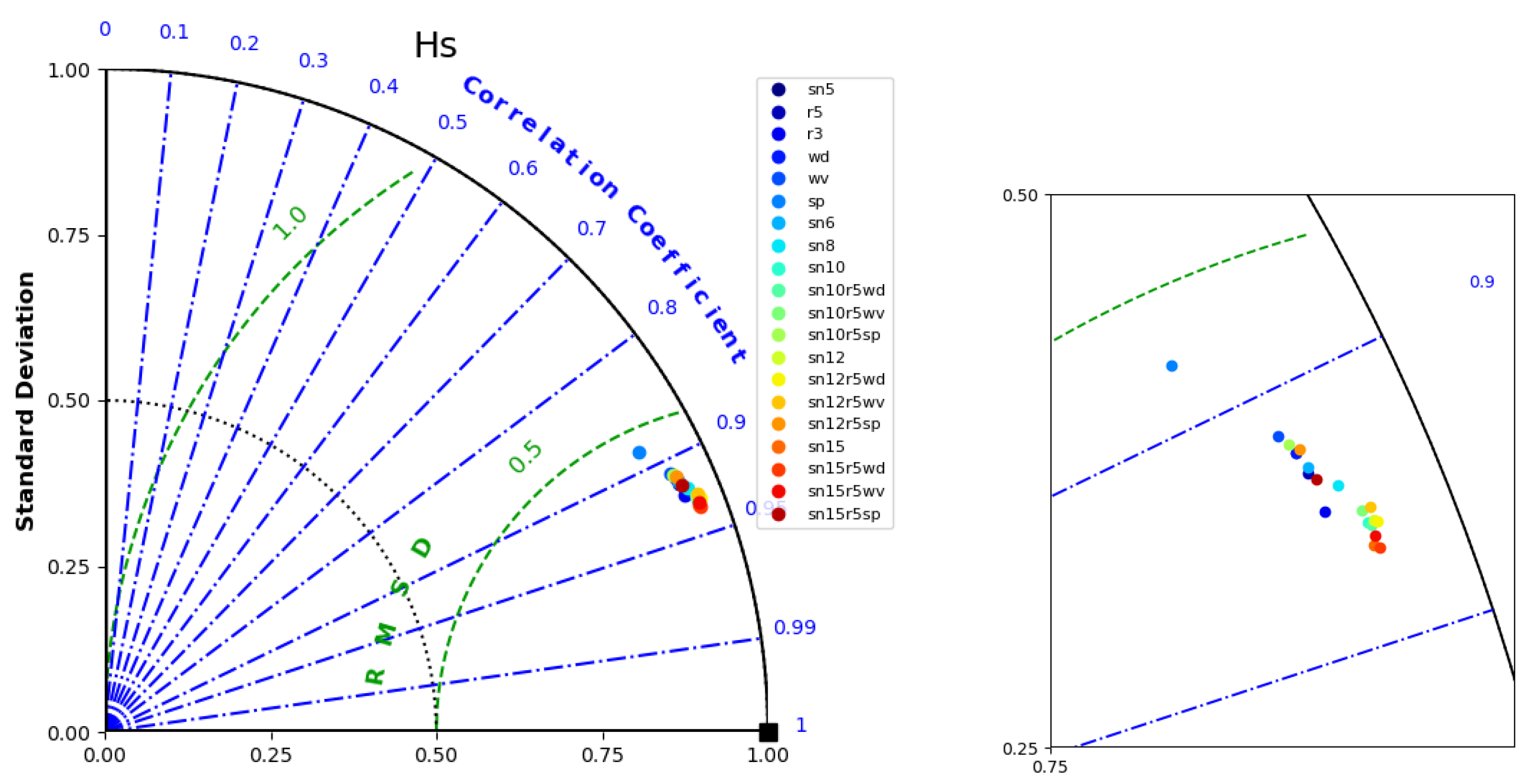 Remotesensing 15 05536 g014