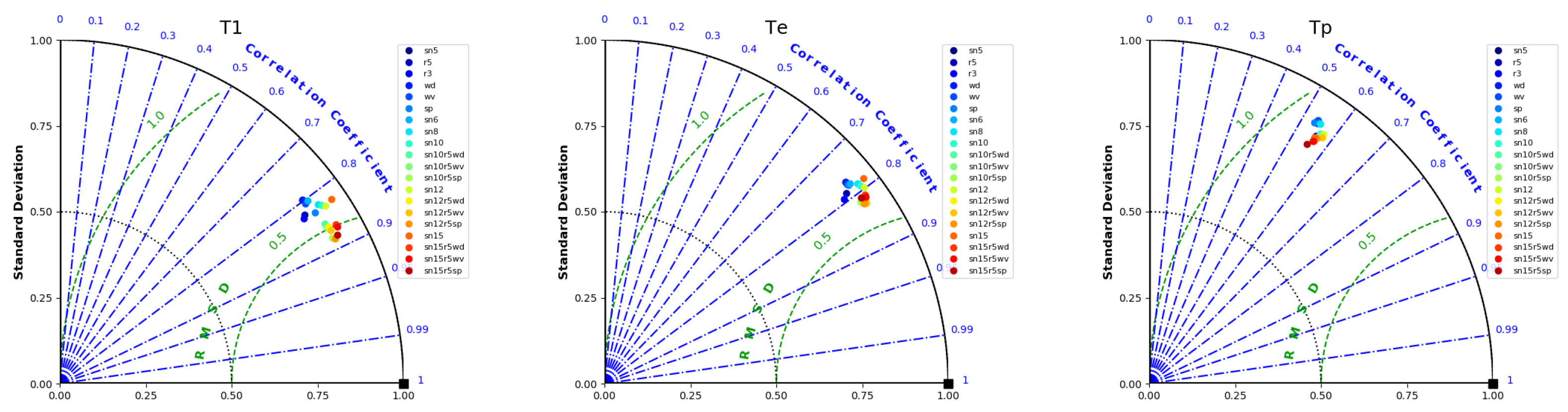 Remotesensing 15 05536 g015