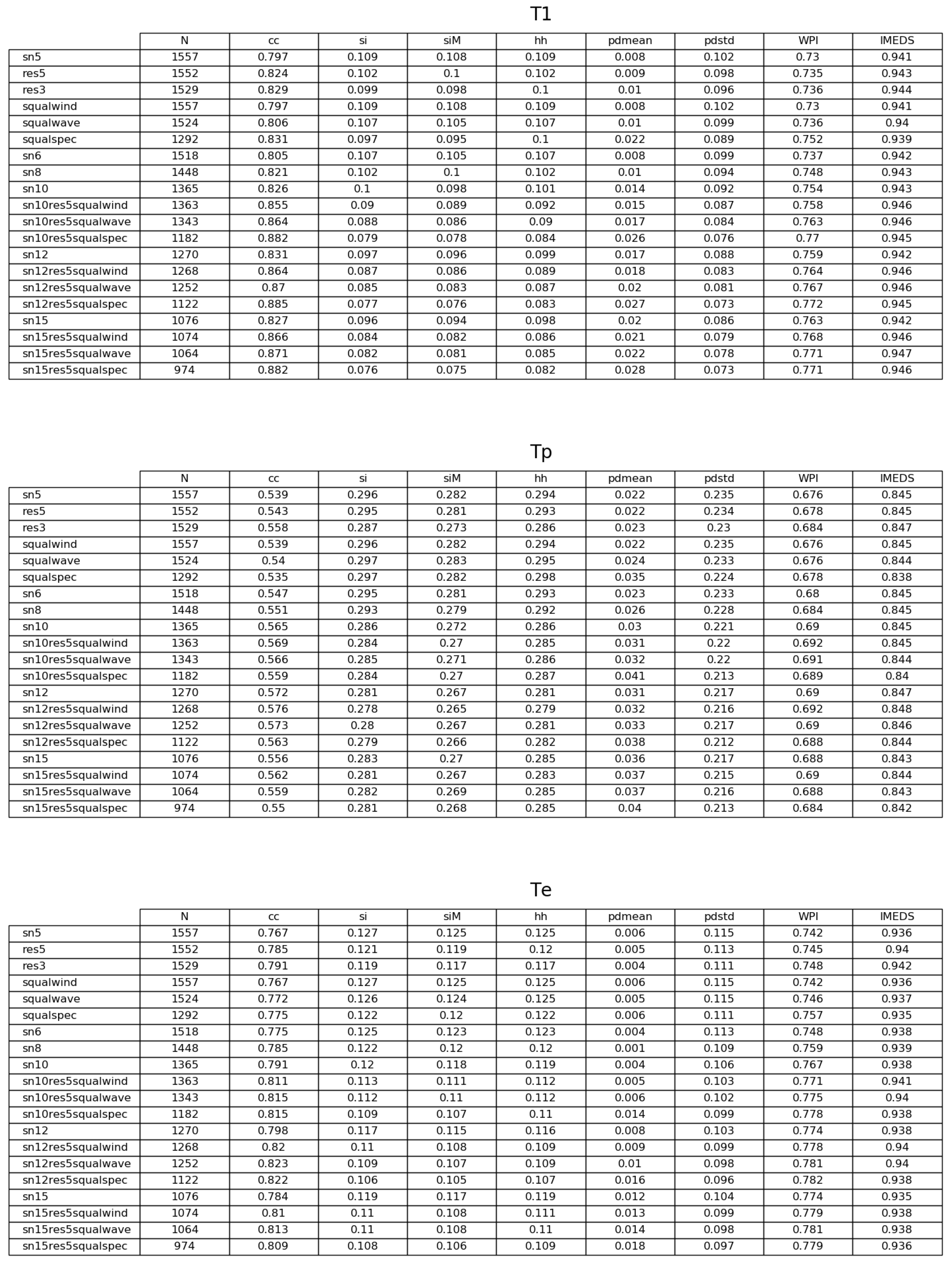 Remotesensing 15 05536 g0a1
