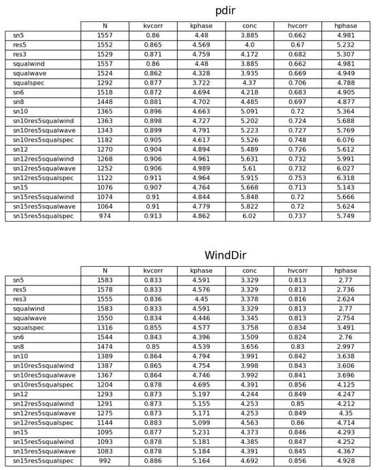Remotesensing 15 05536 g0a2