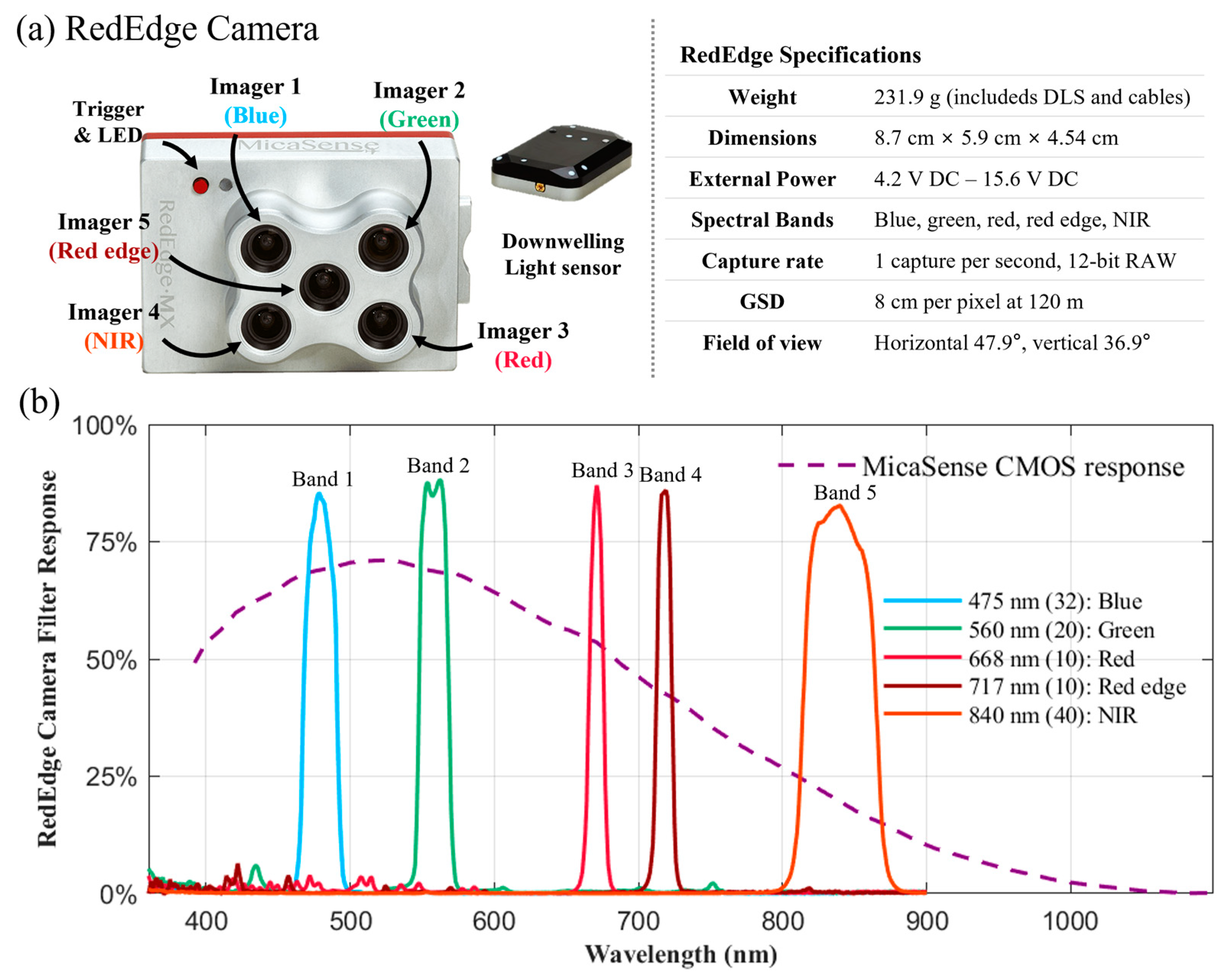 Remotesensing 15 05540 g002