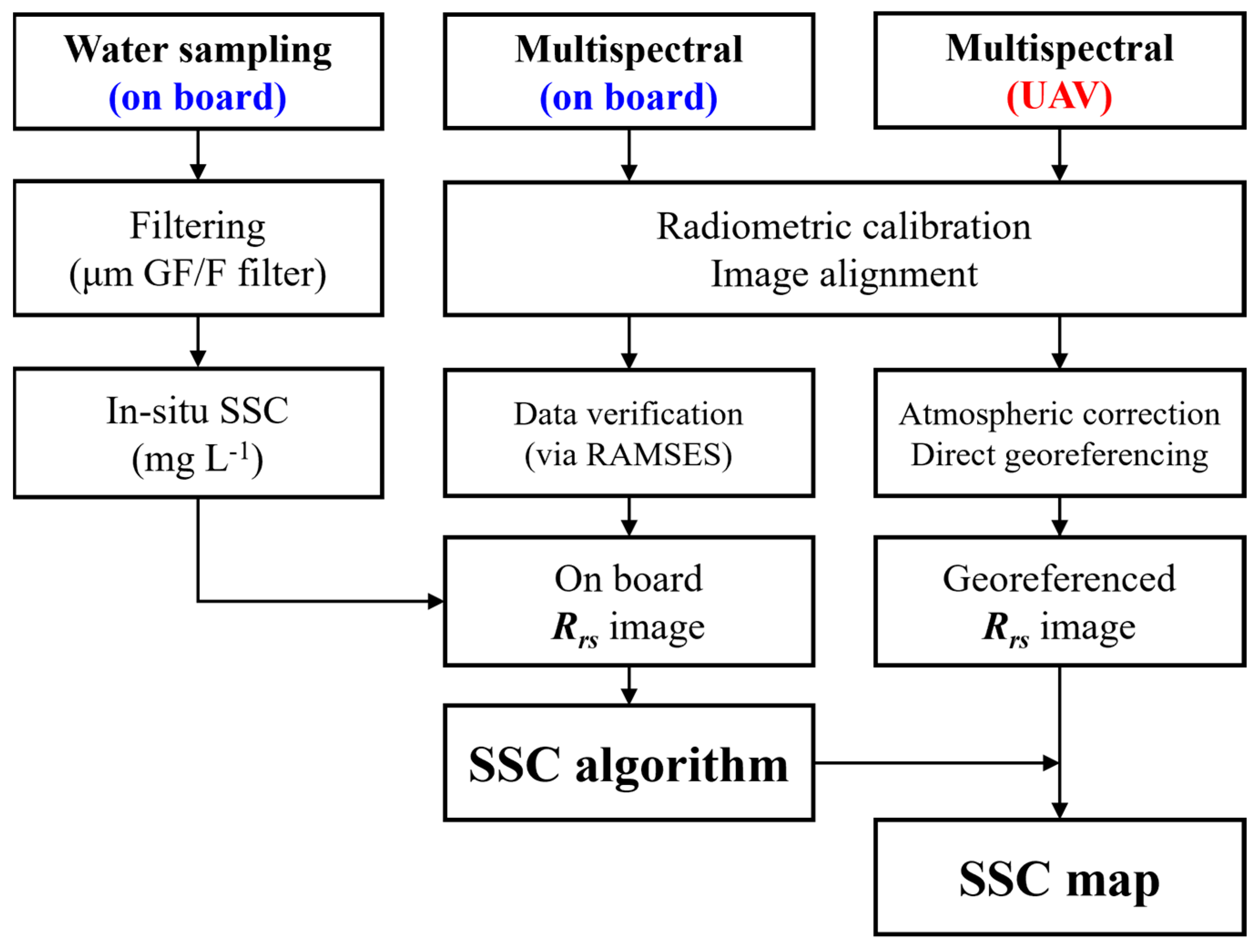 Remotesensing 15 05540 g005