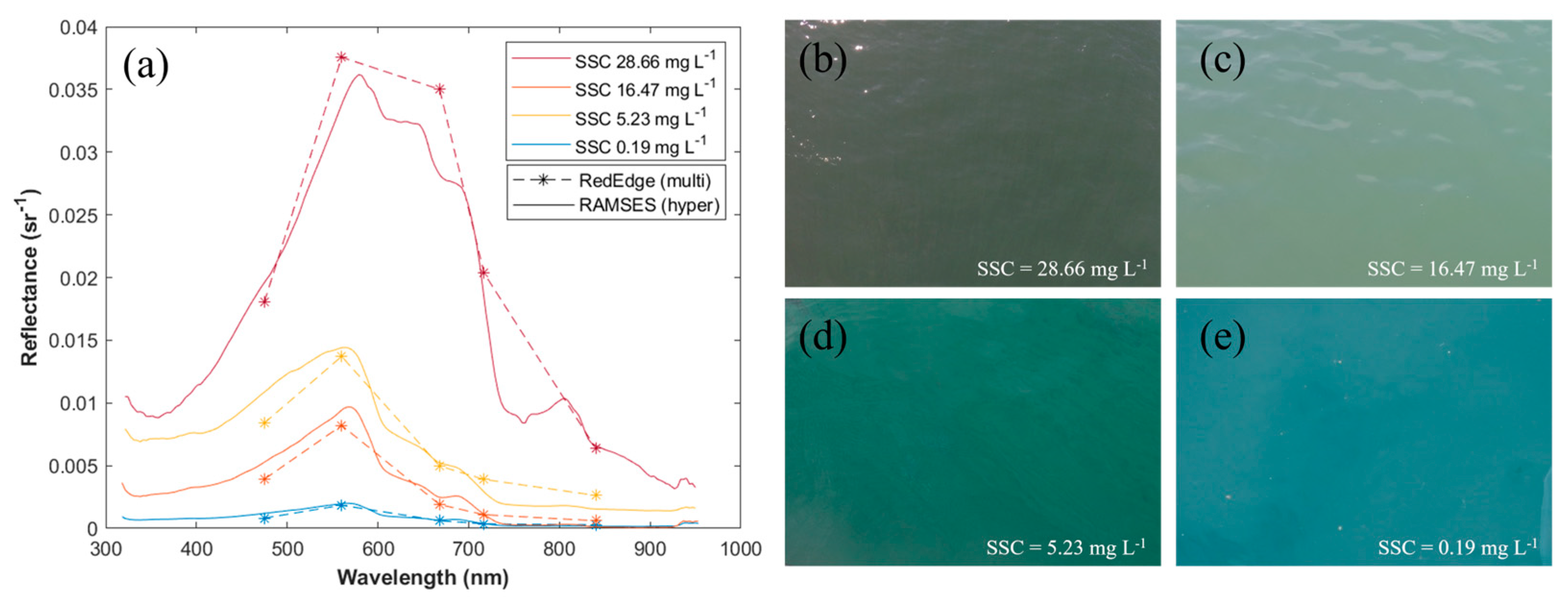 Remotesensing 15 05540 g008