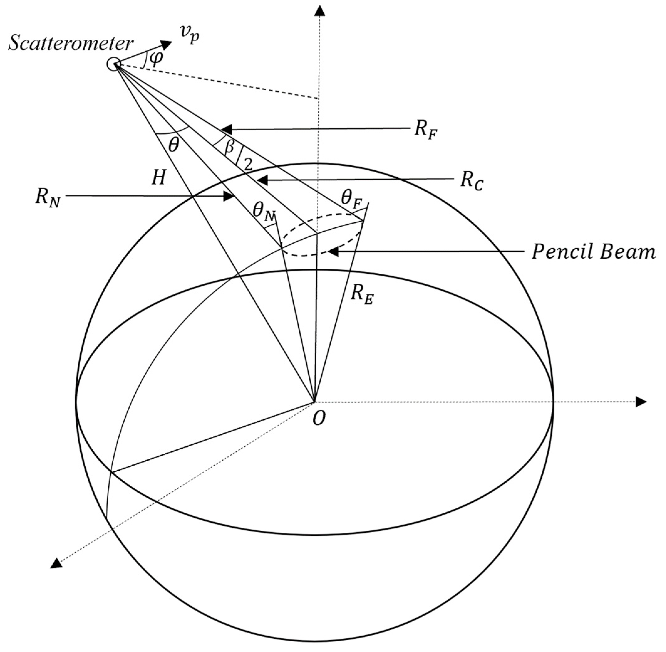 Remotesensing 15 05541 g001