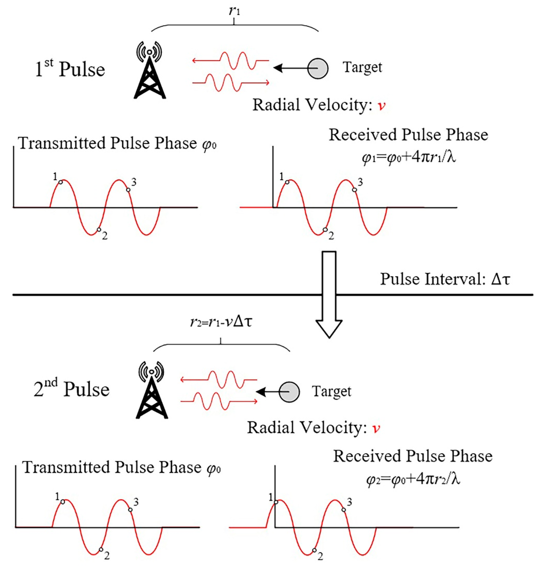Remotesensing 15 05541 g003