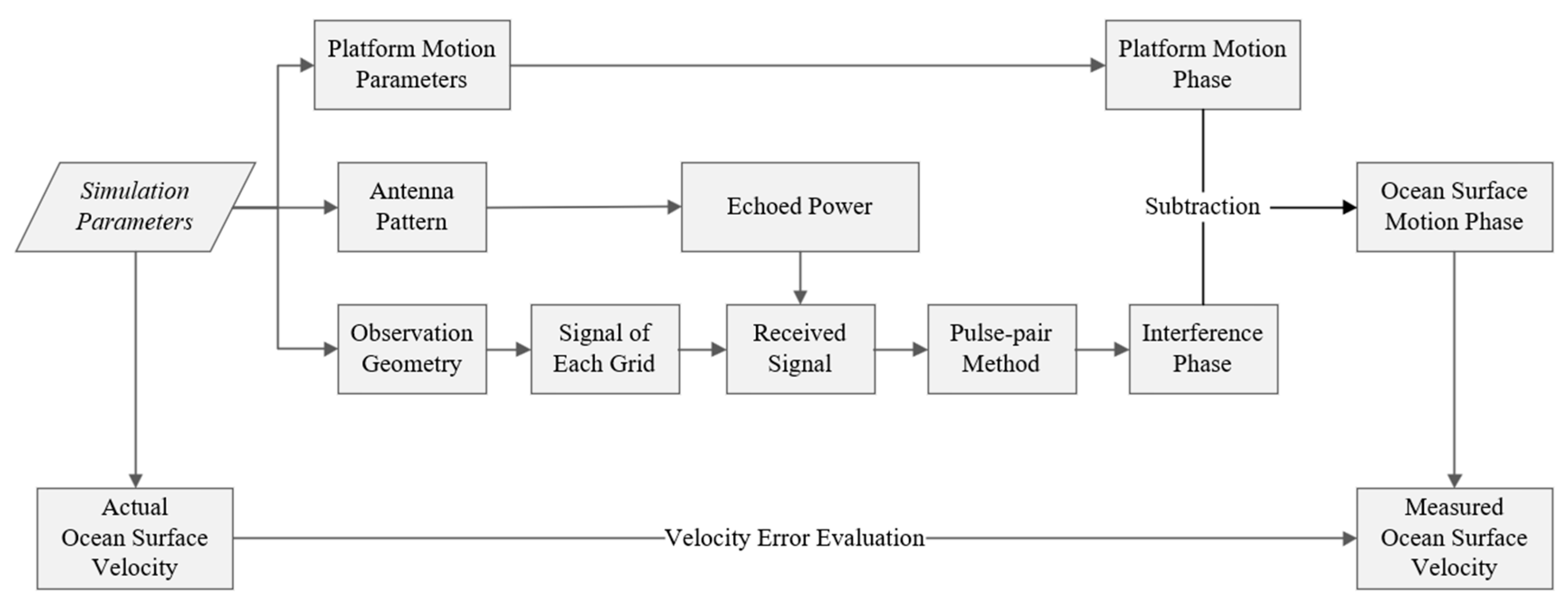 Remotesensing 15 05541 g004