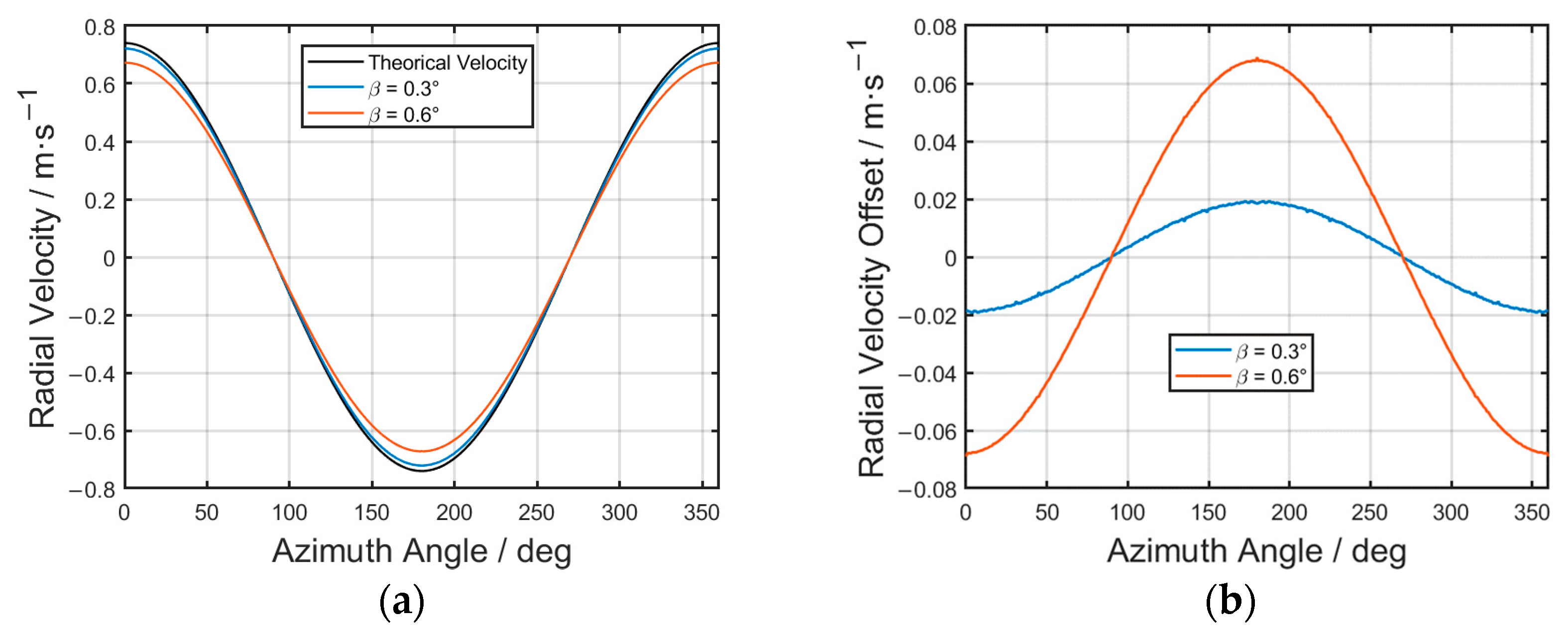 Remotesensing 15 05541 g005